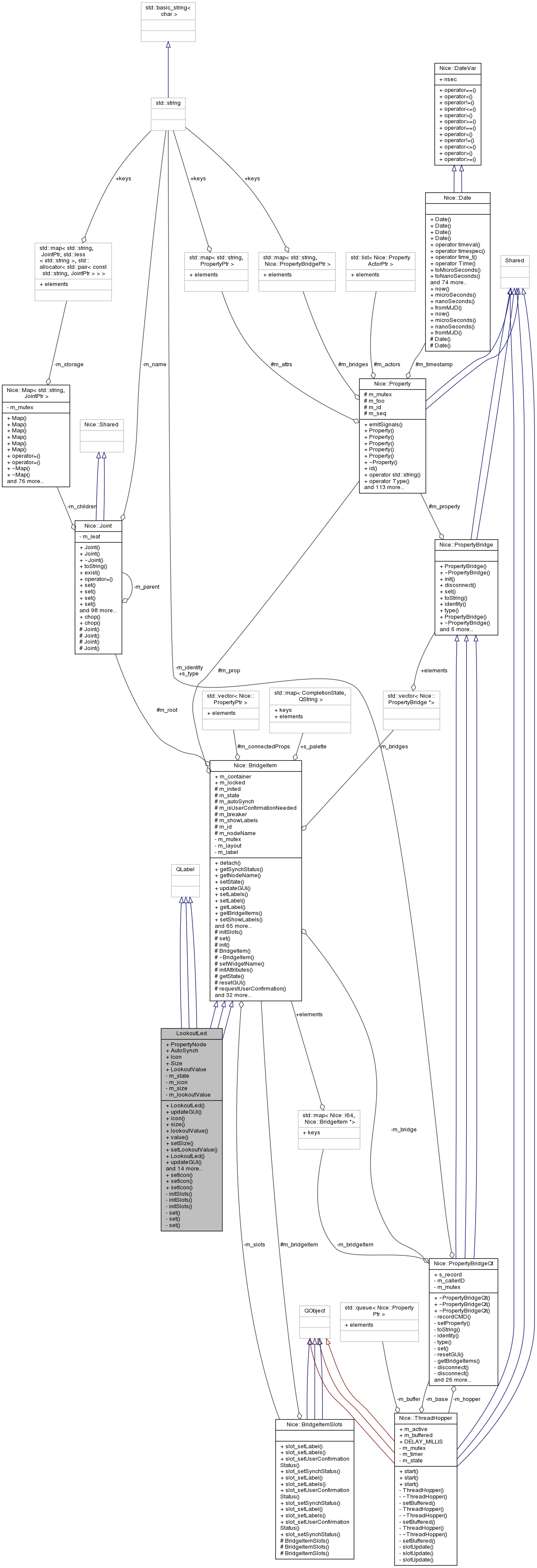 Collaboration graph