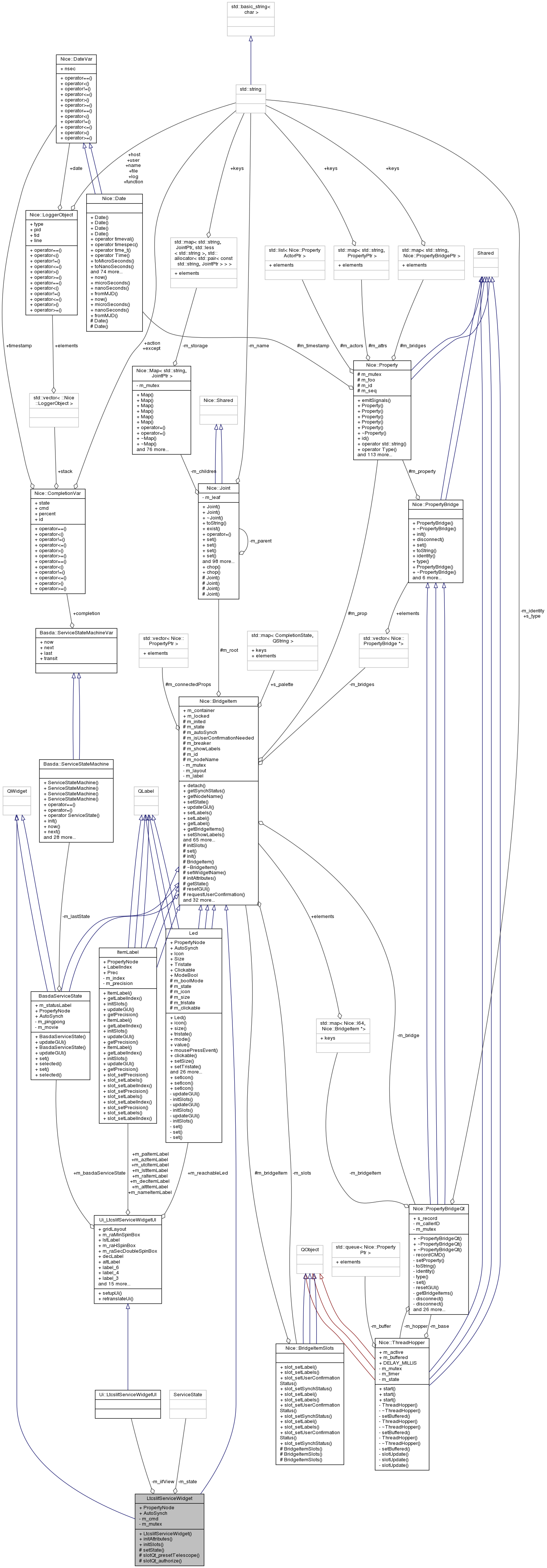 Collaboration graph