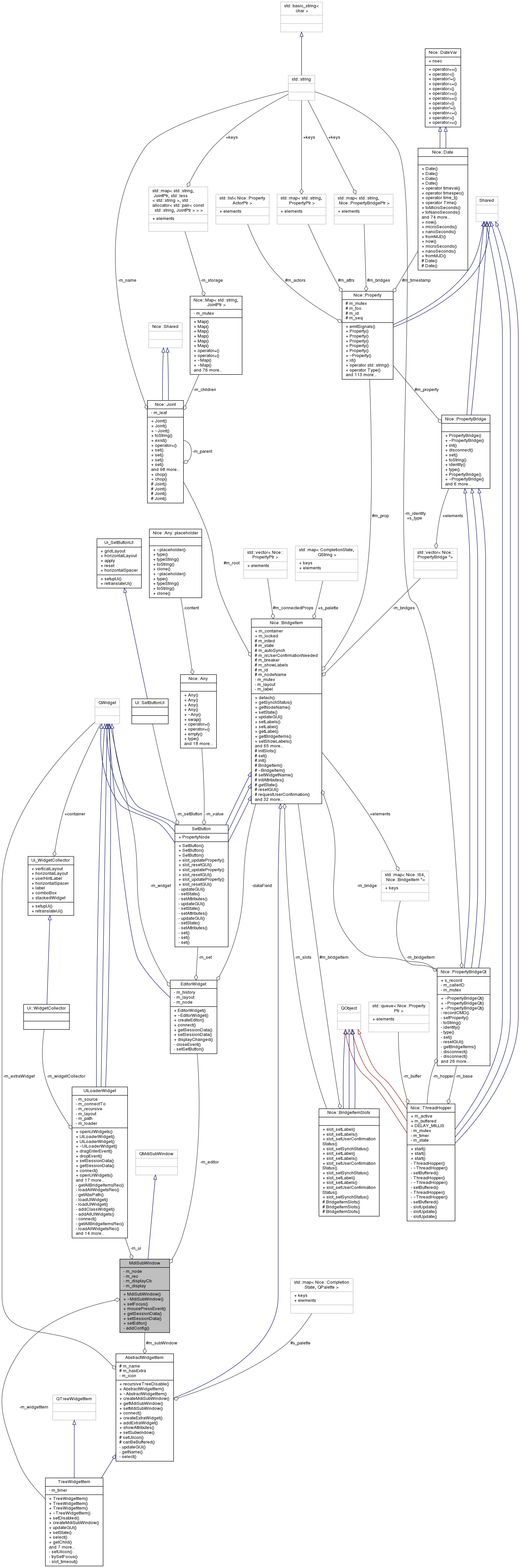 Collaboration graph