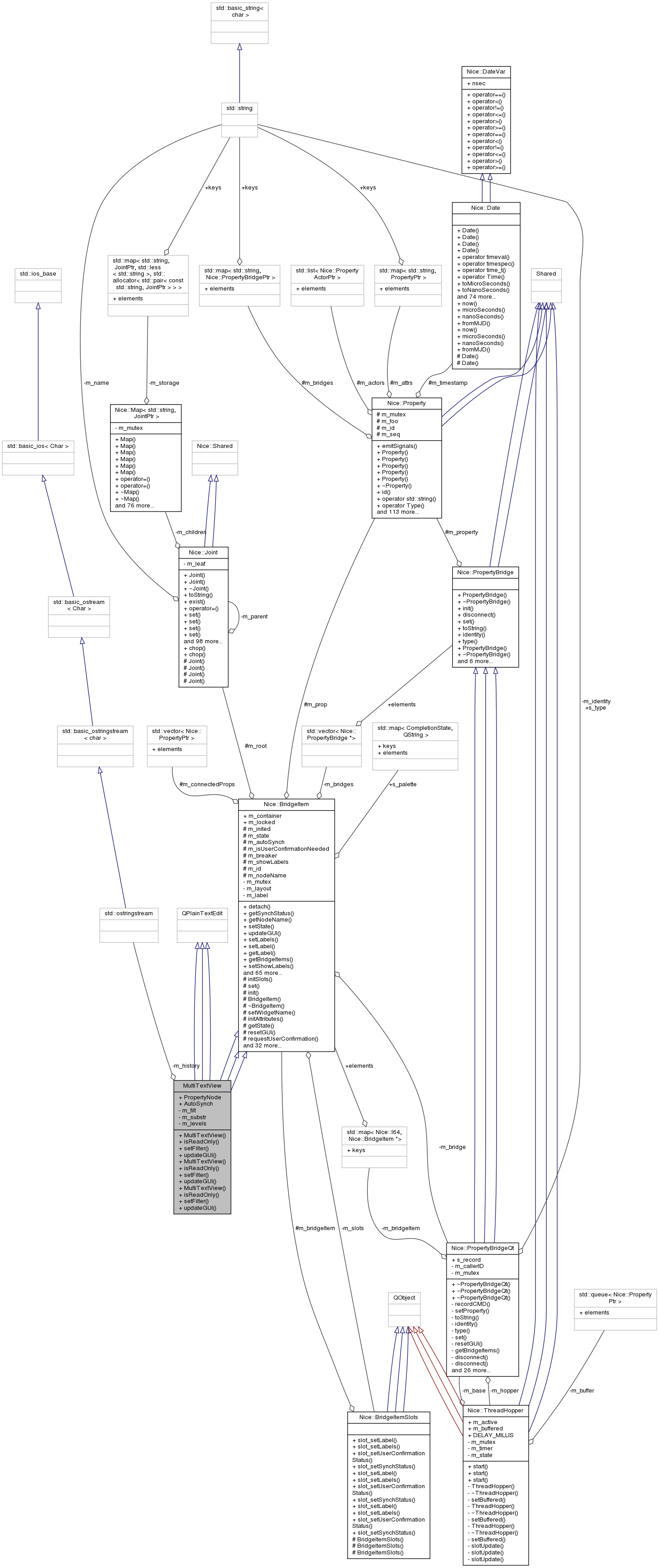 Collaboration graph