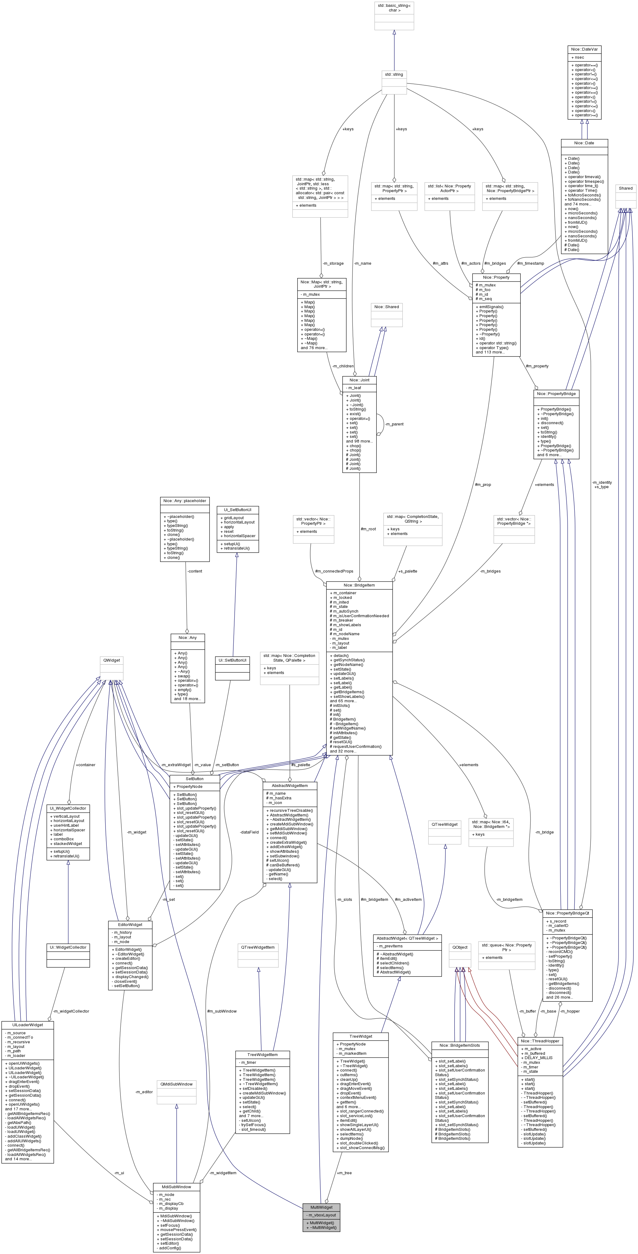 Collaboration graph