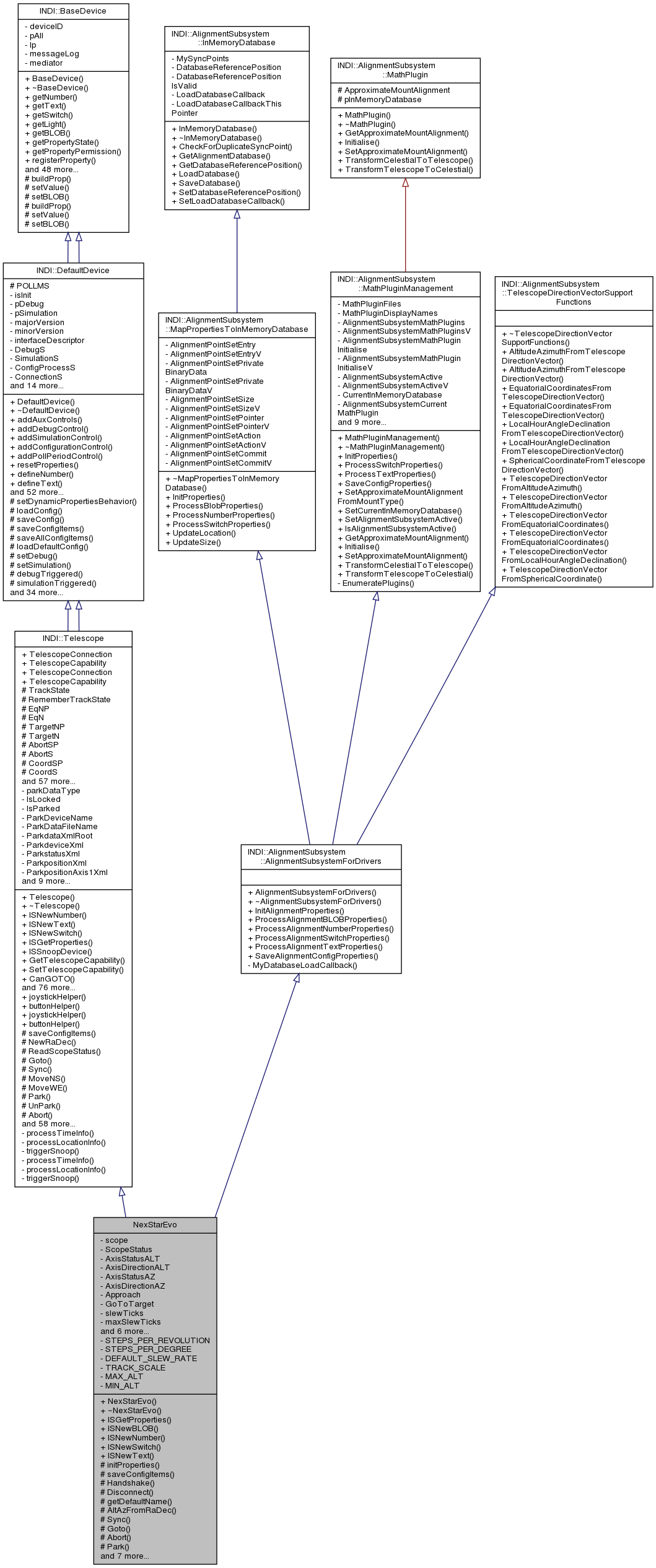 Inheritance graph