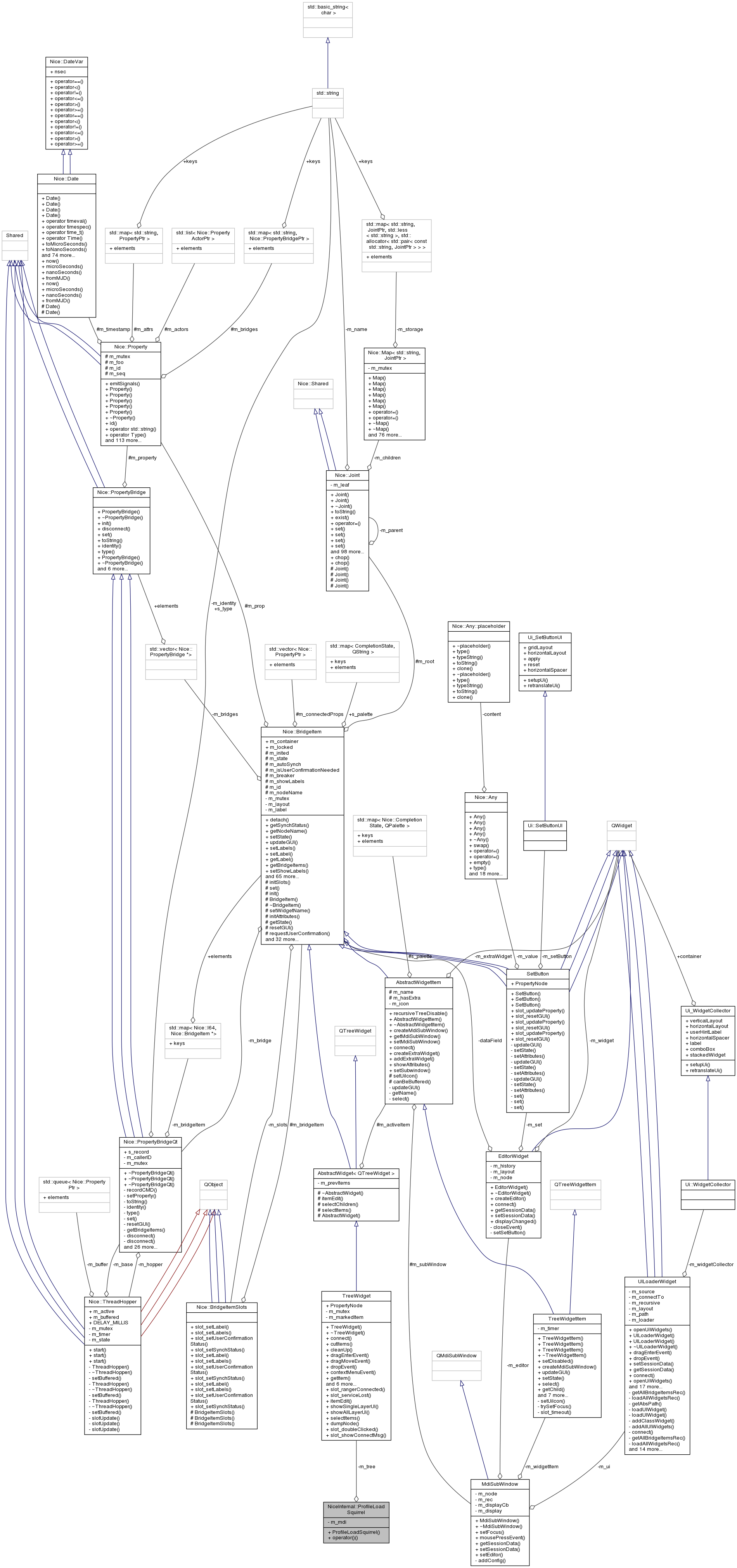 Collaboration graph