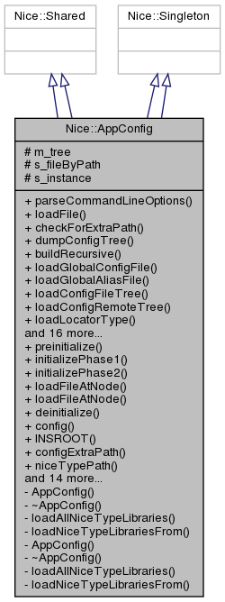 Inheritance graph