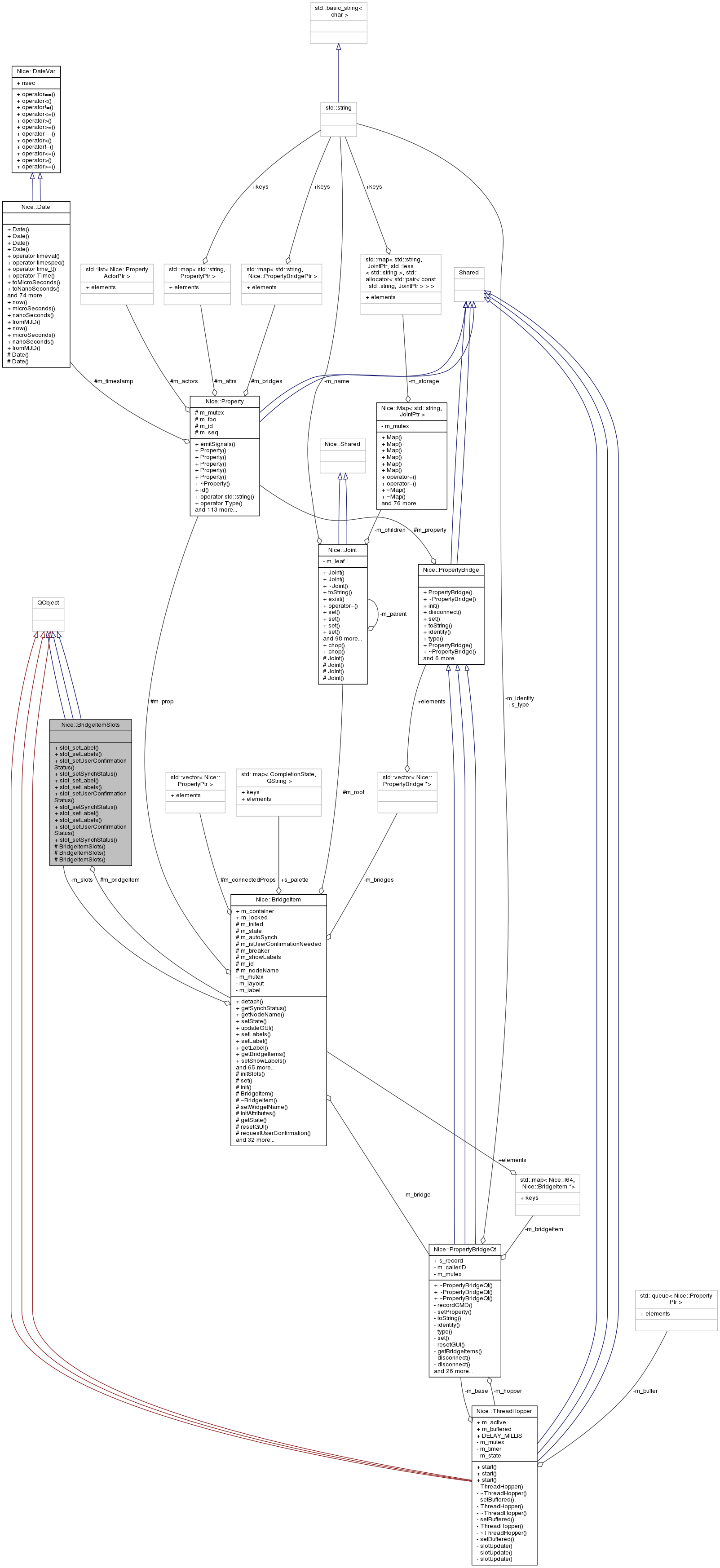 Collaboration graph