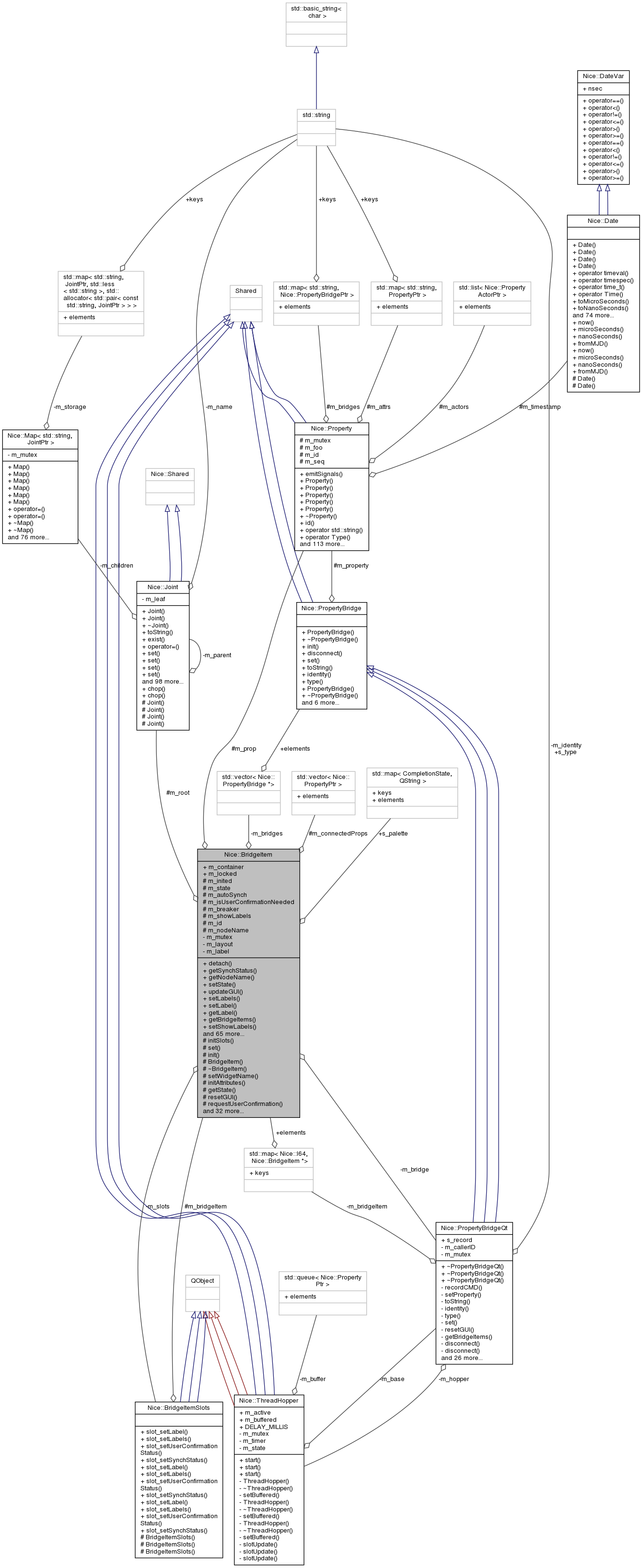 Collaboration graph