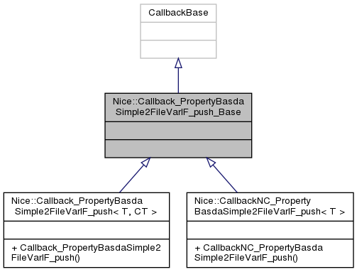 Inheritance graph