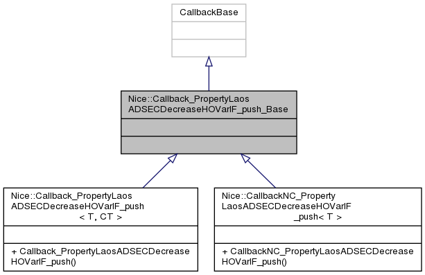 Inheritance graph