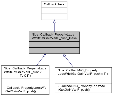 Inheritance graph