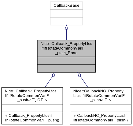 Inheritance graph