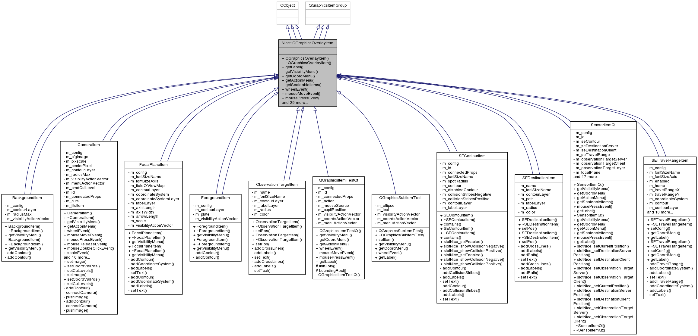 Inheritance graph