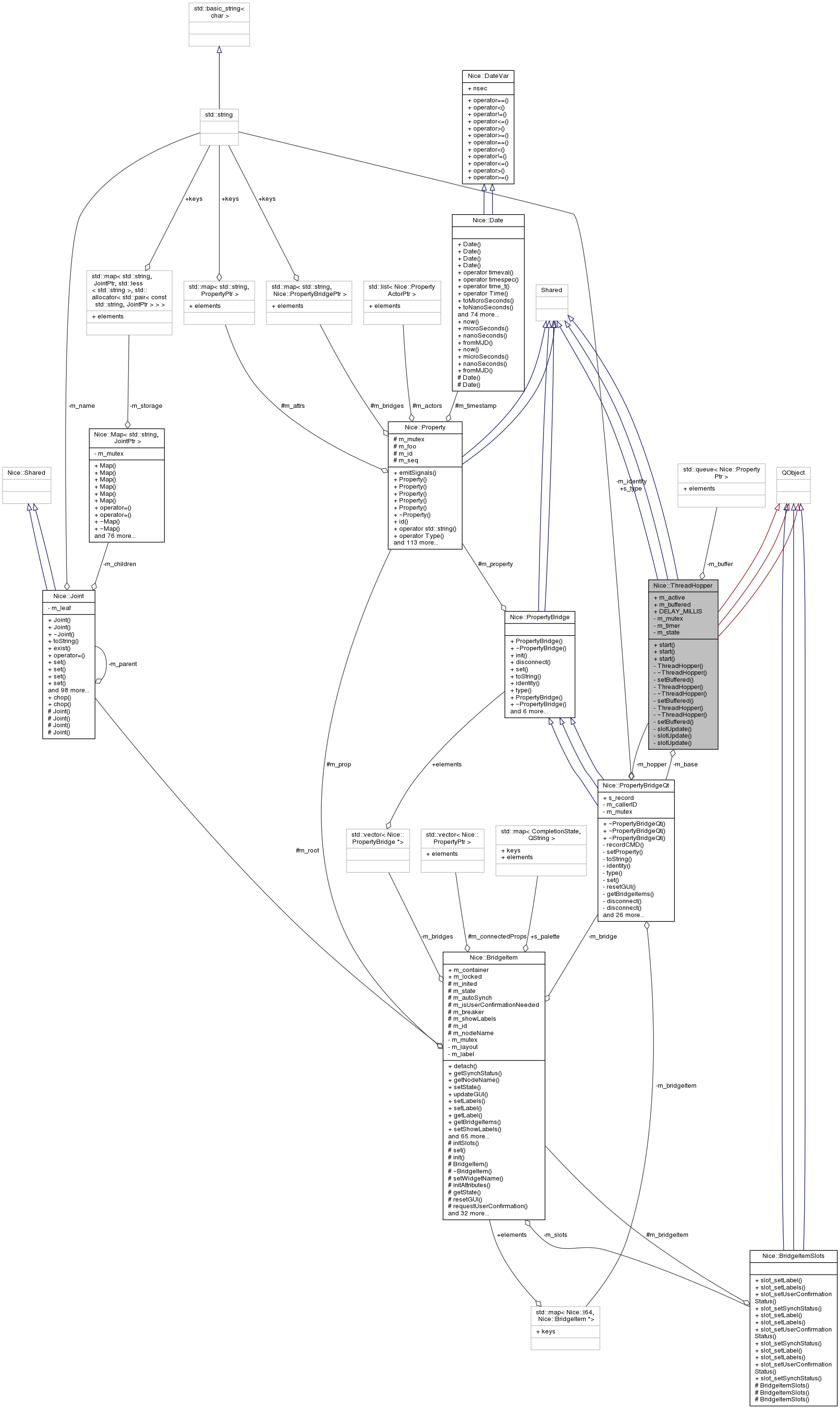 Collaboration graph