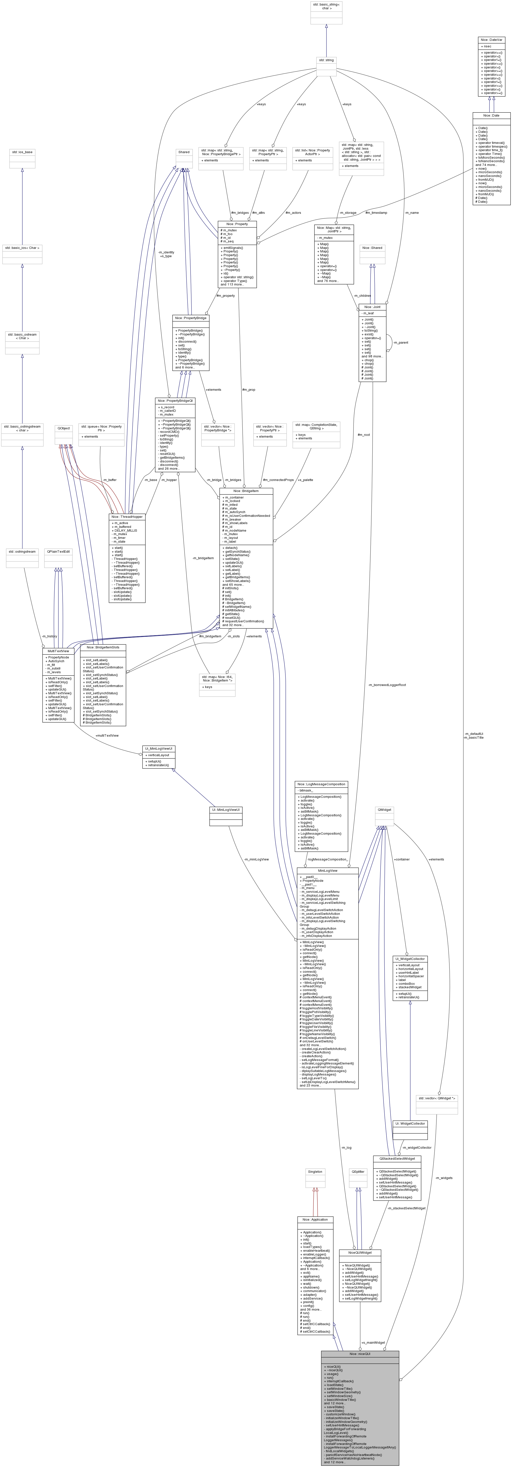 Collaboration graph