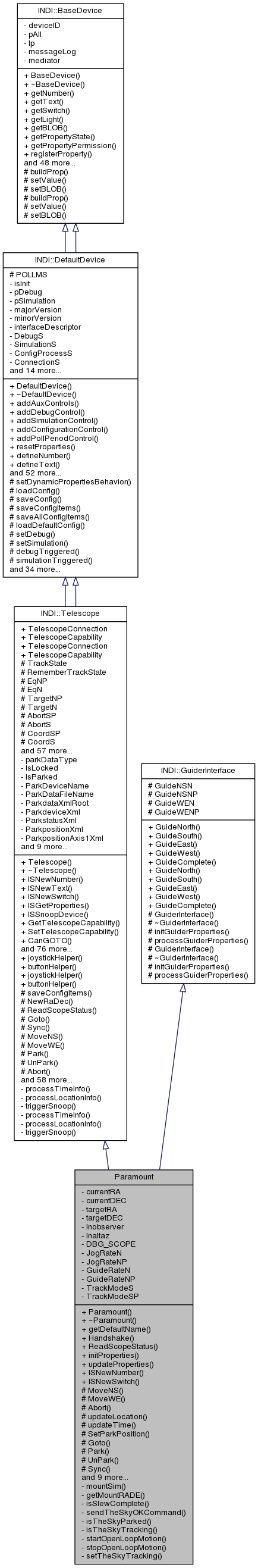 Inheritance graph