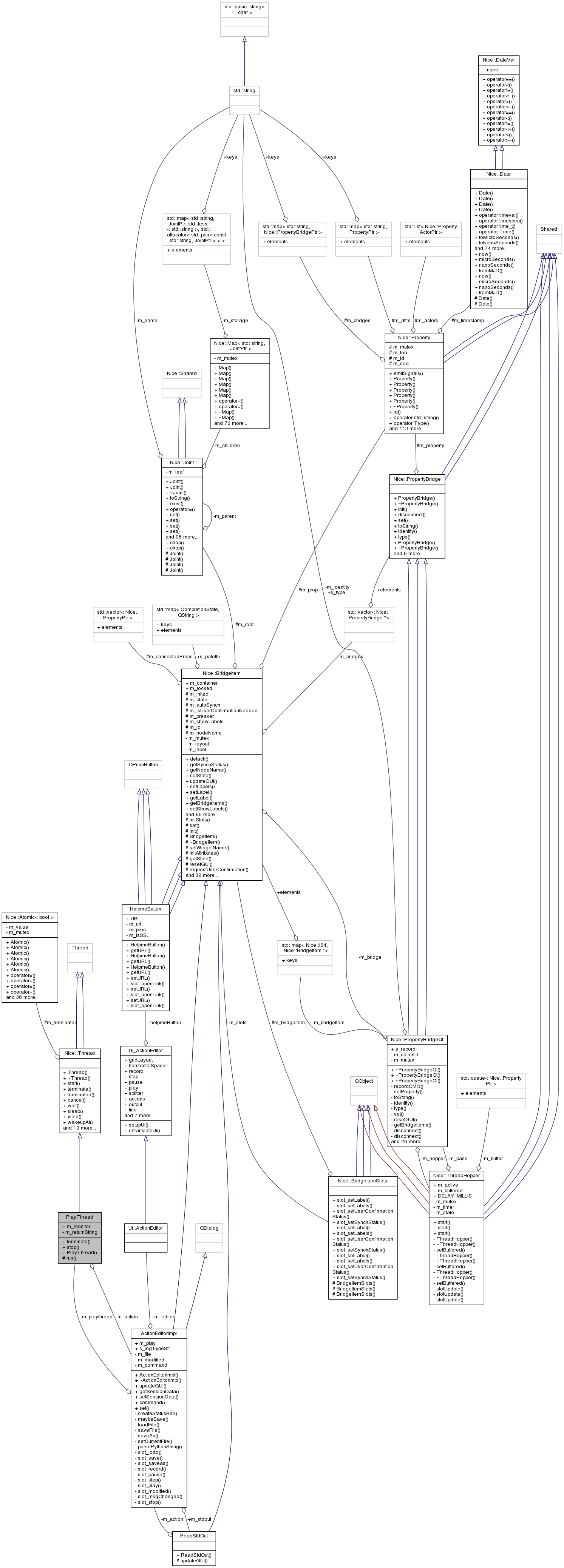 Collaboration graph