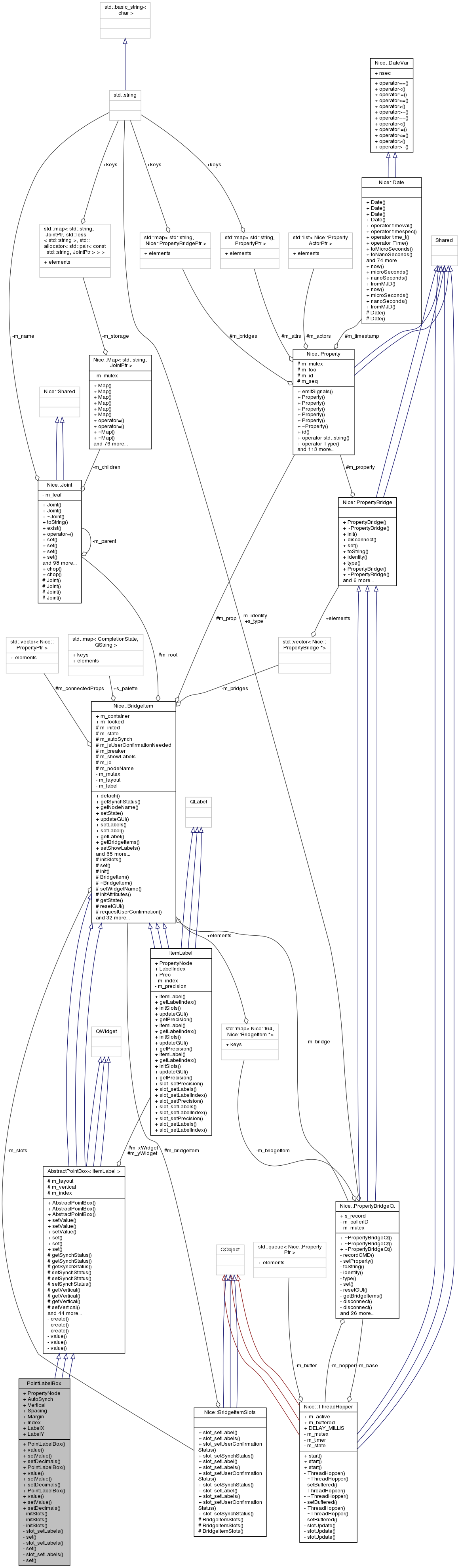 Collaboration graph