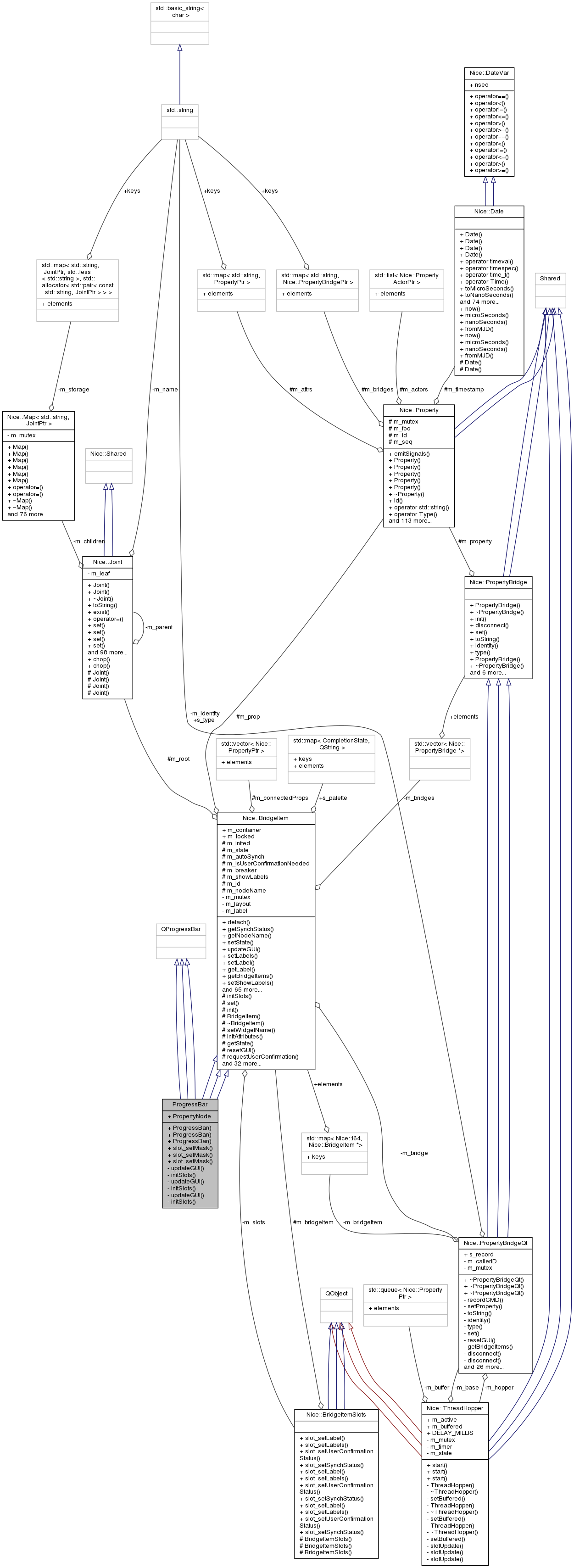 Collaboration graph