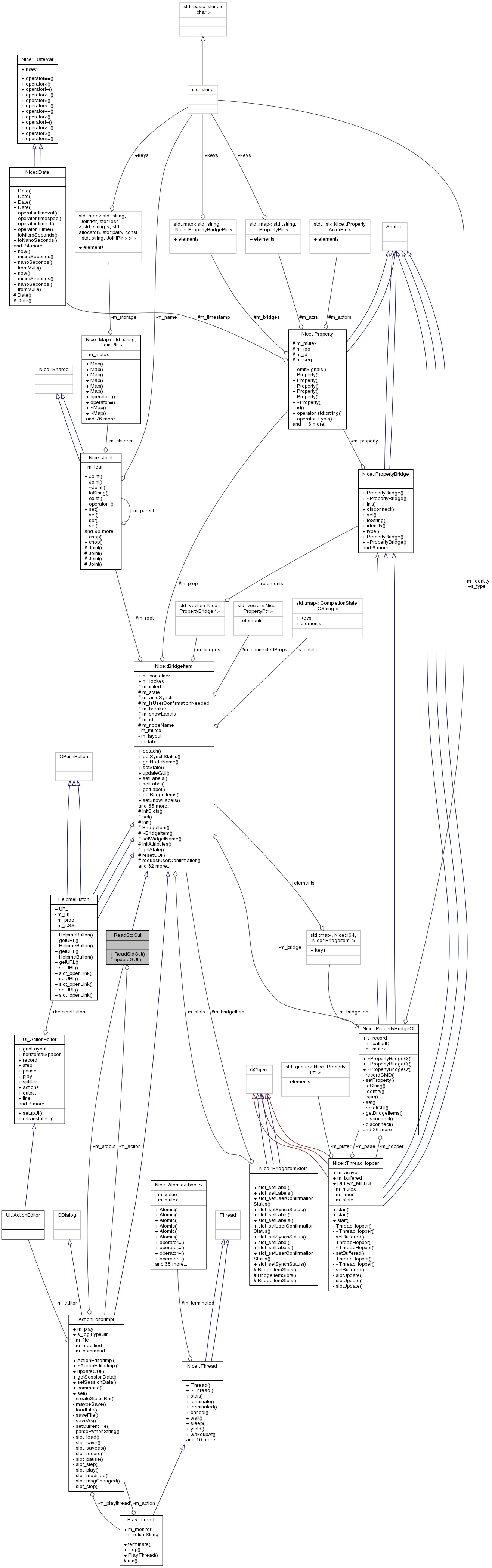 Collaboration graph