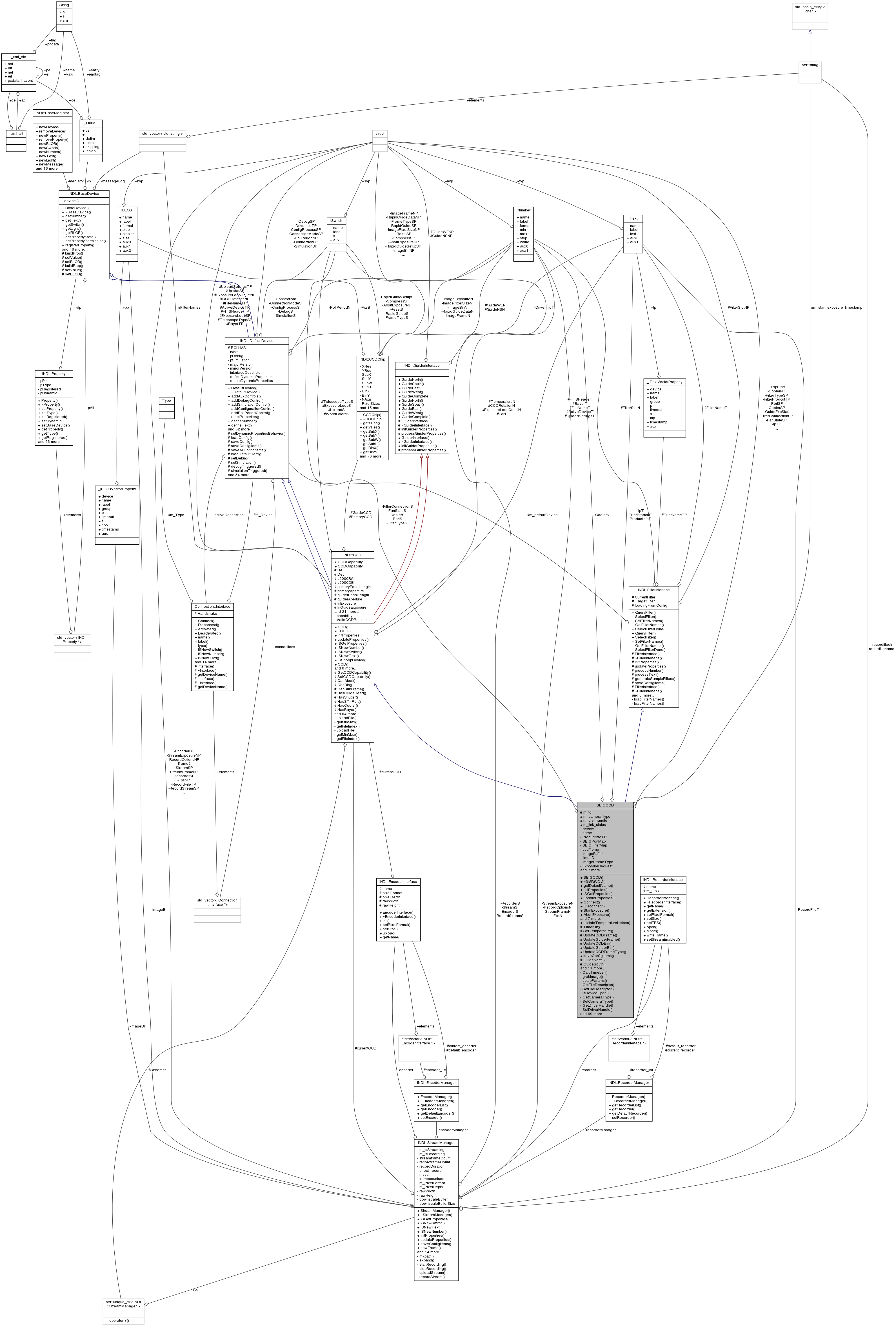 Collaboration graph