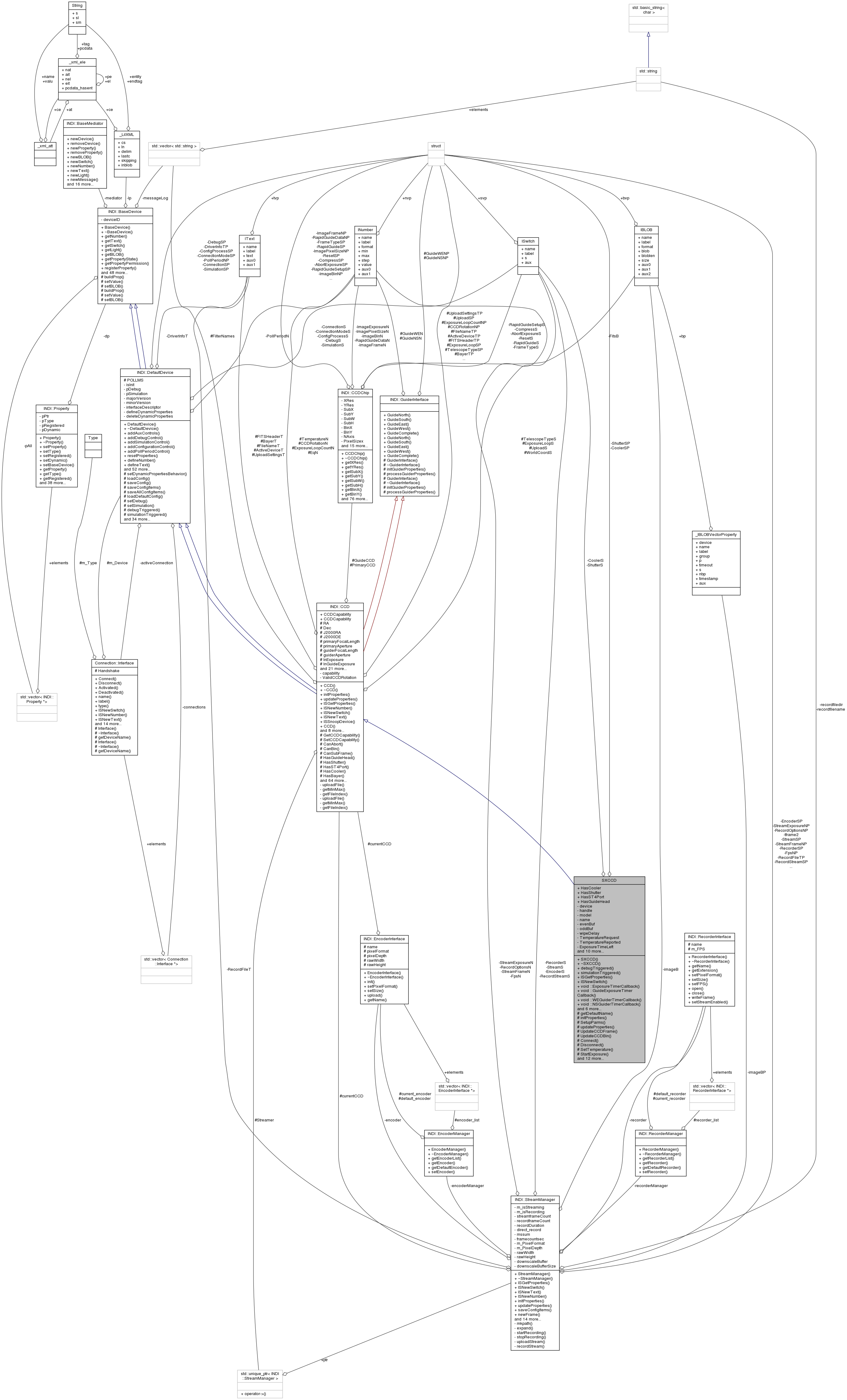 Collaboration graph