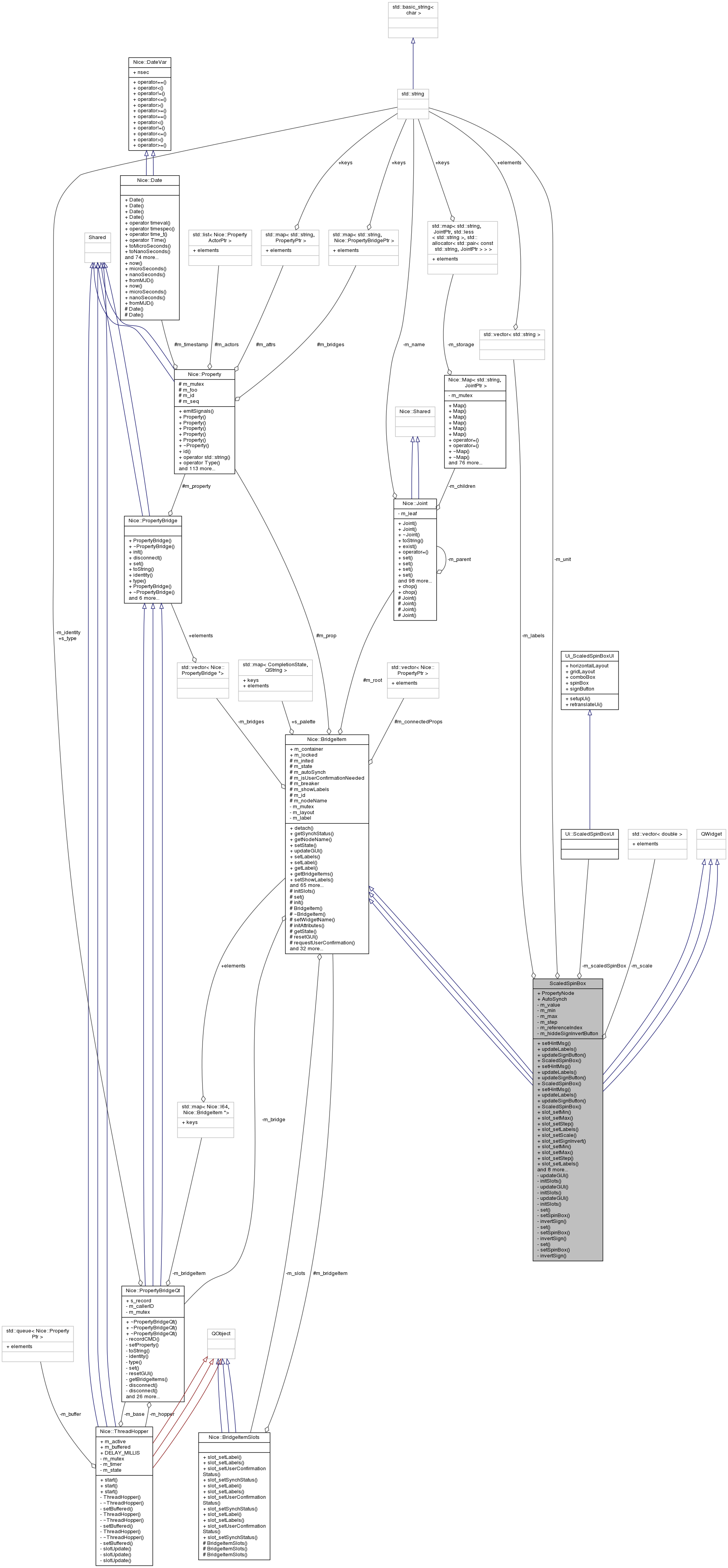 Collaboration graph