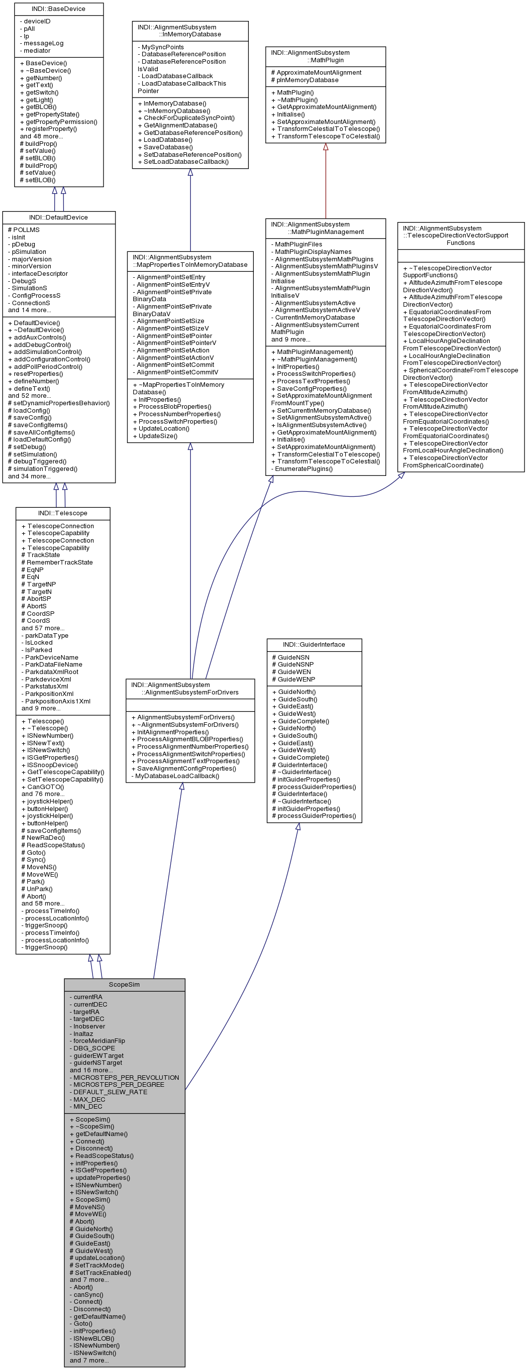 Inheritance graph