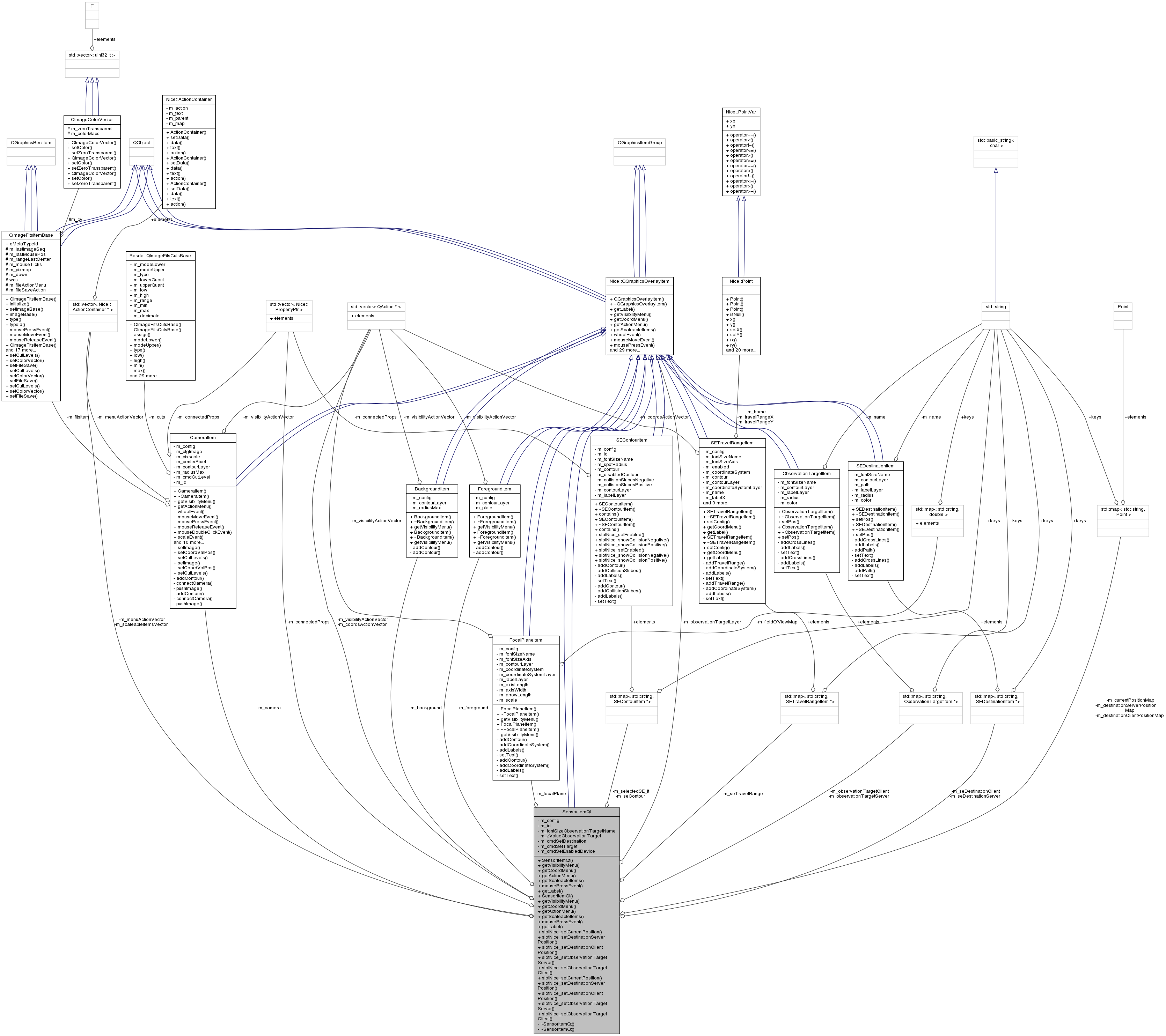 Collaboration graph