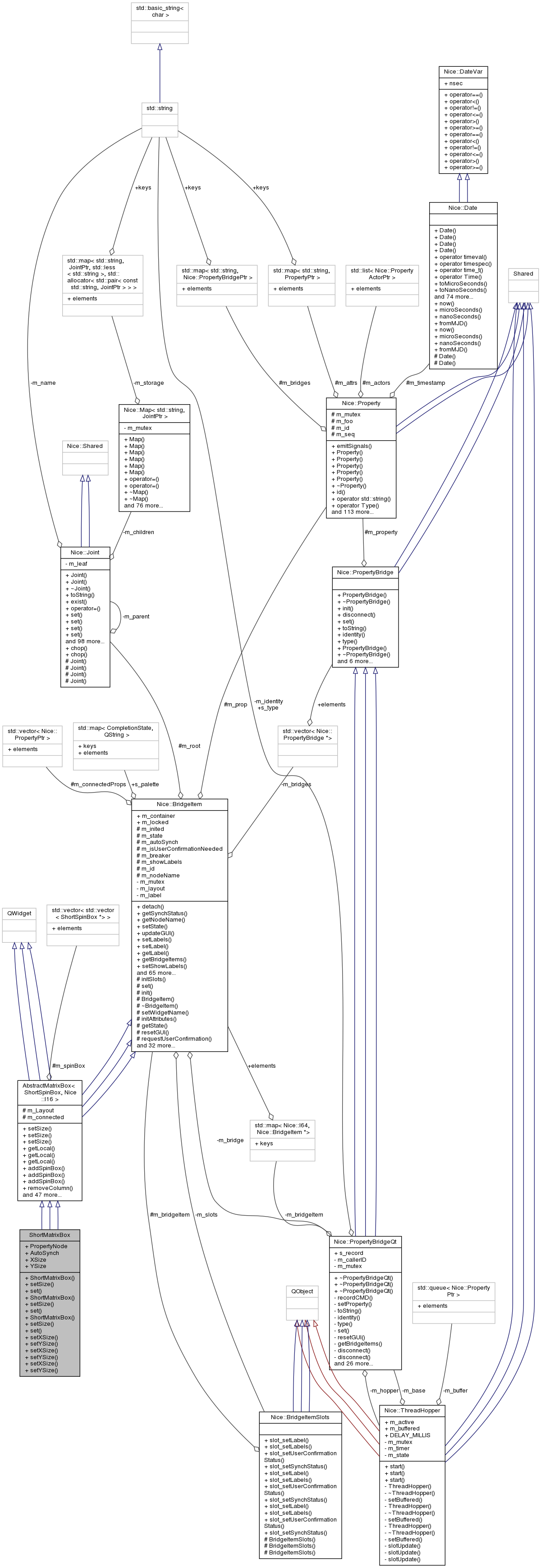 Collaboration graph