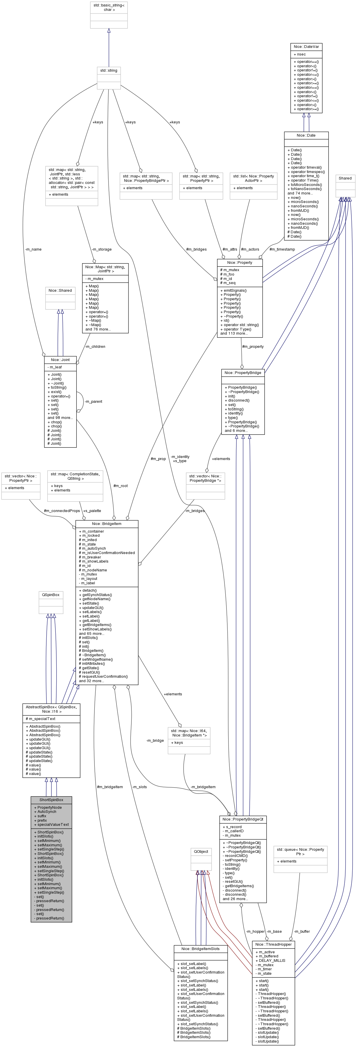 Collaboration graph