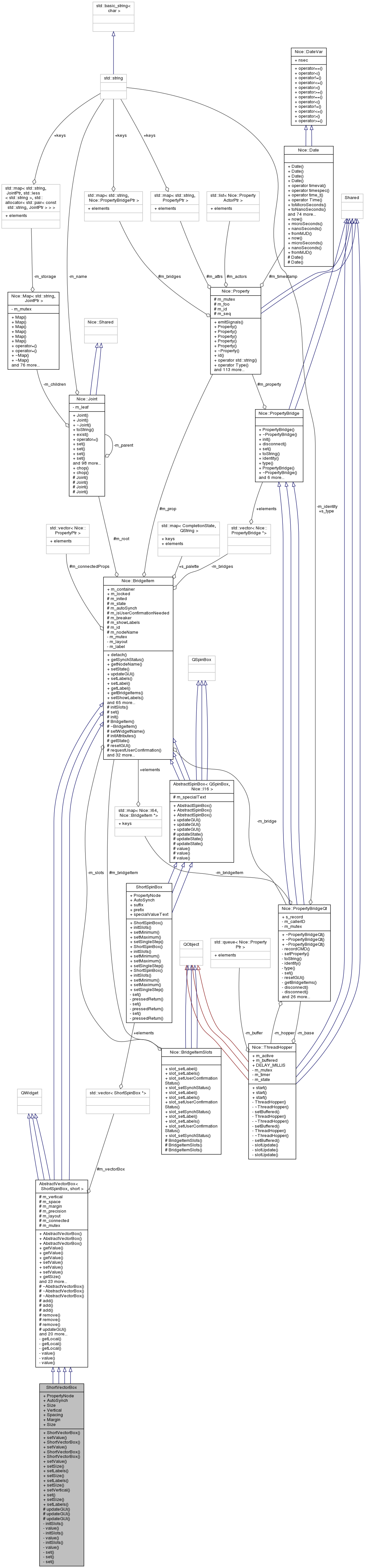 Collaboration graph