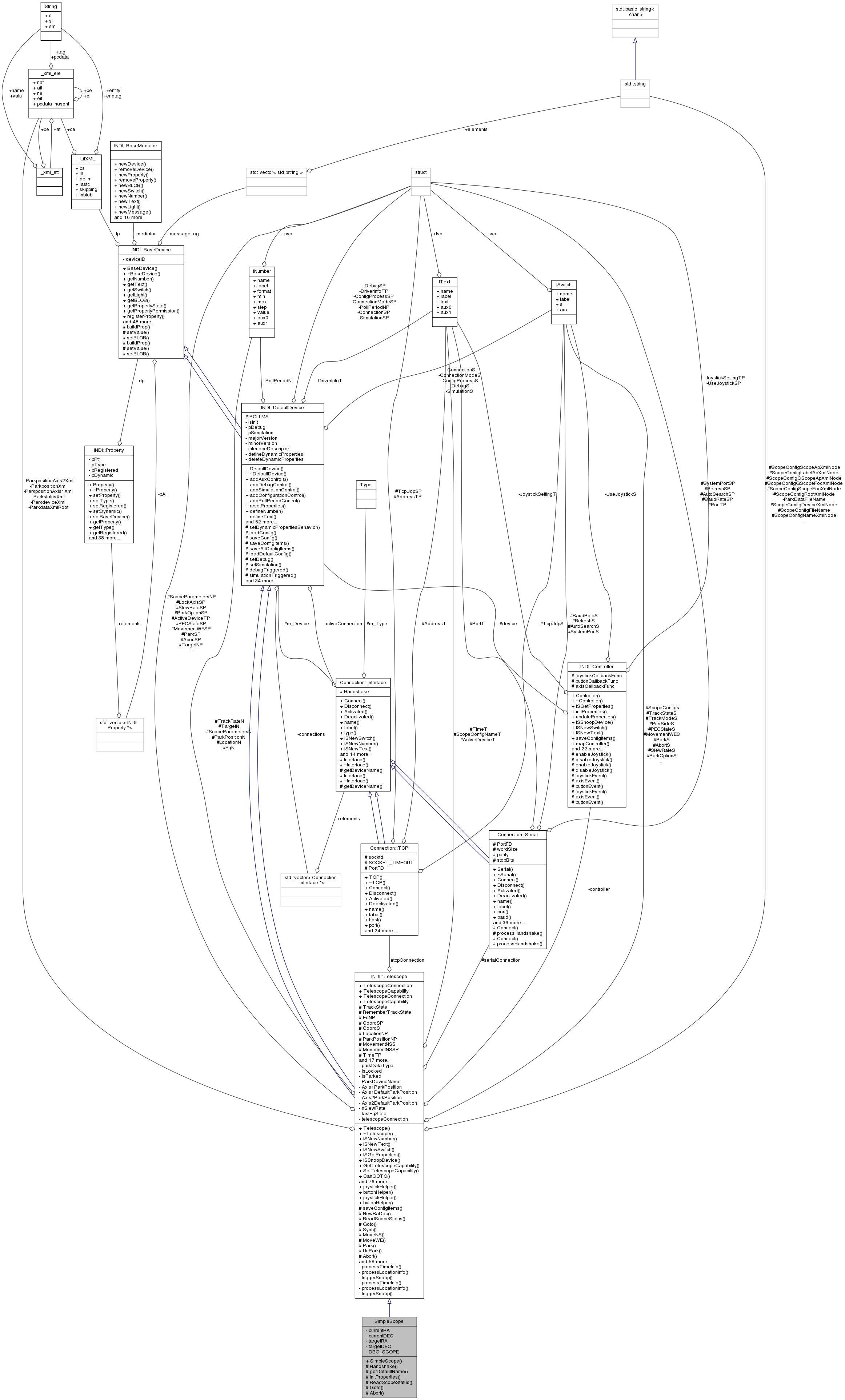 Collaboration graph