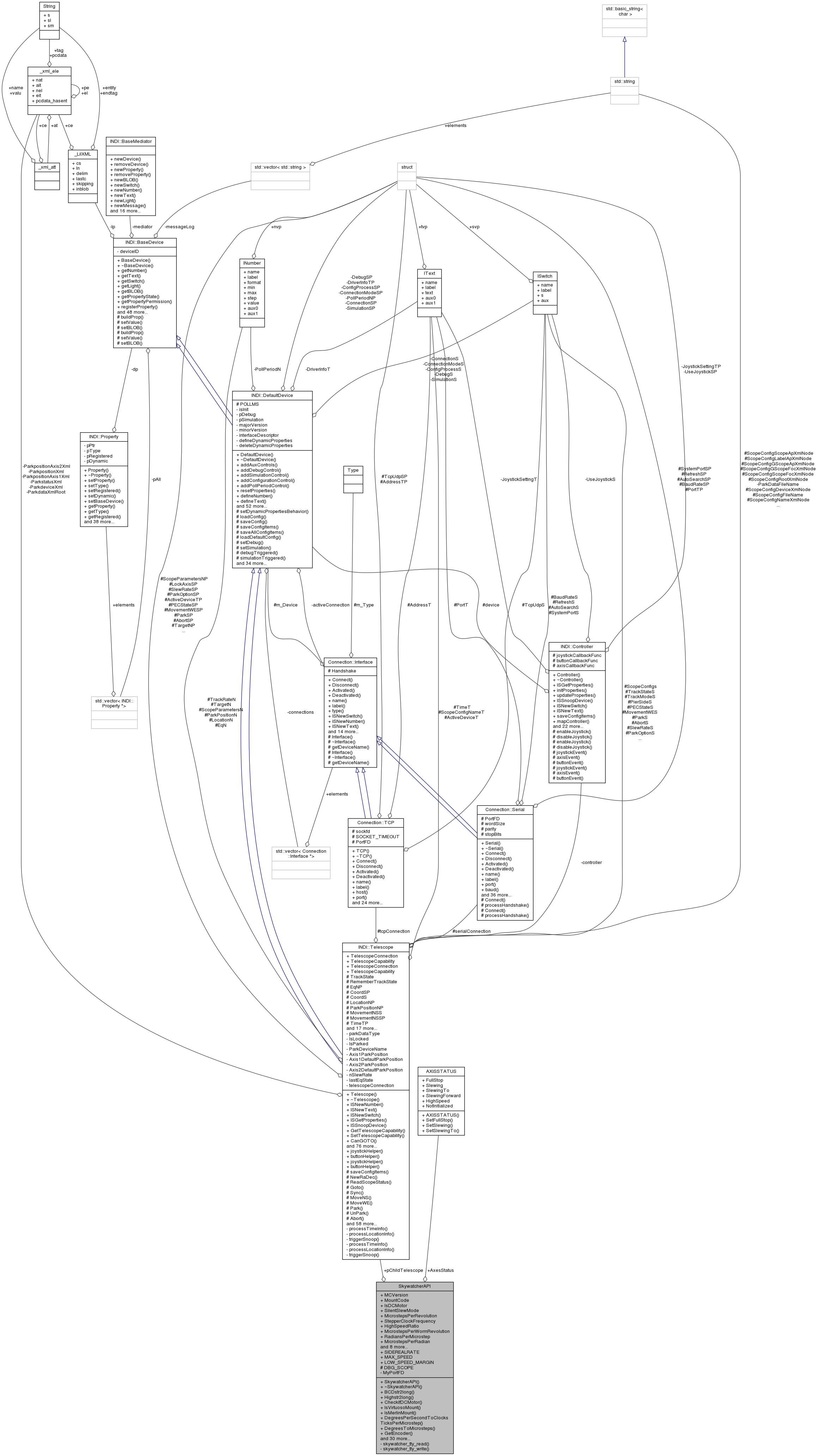 Collaboration graph