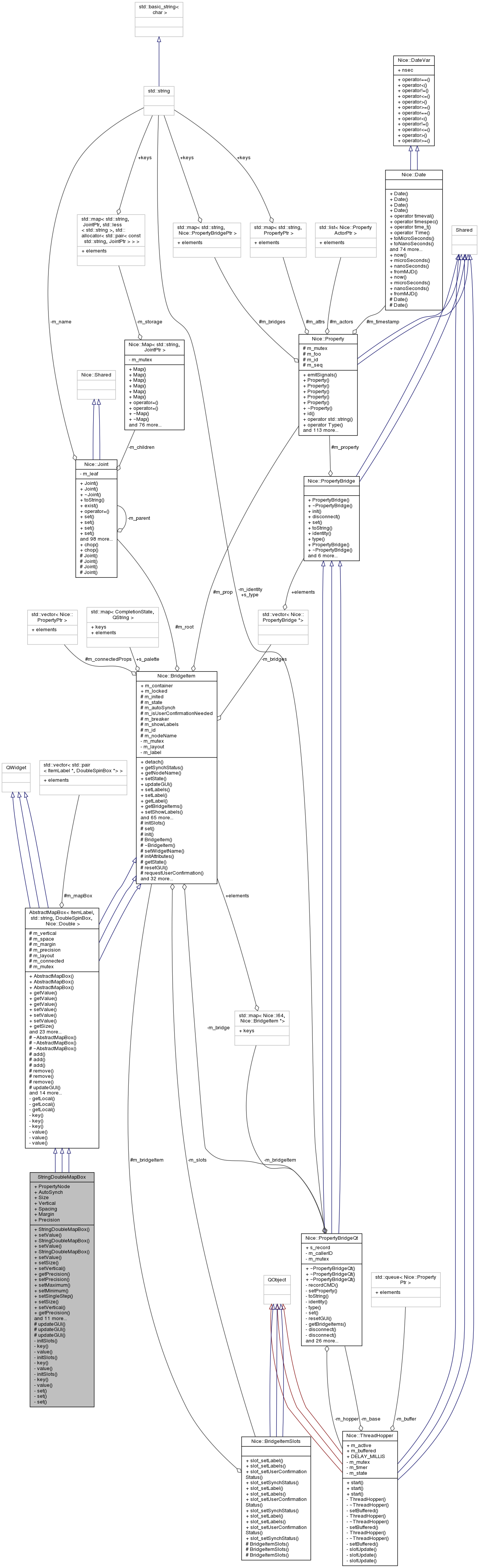 Collaboration graph