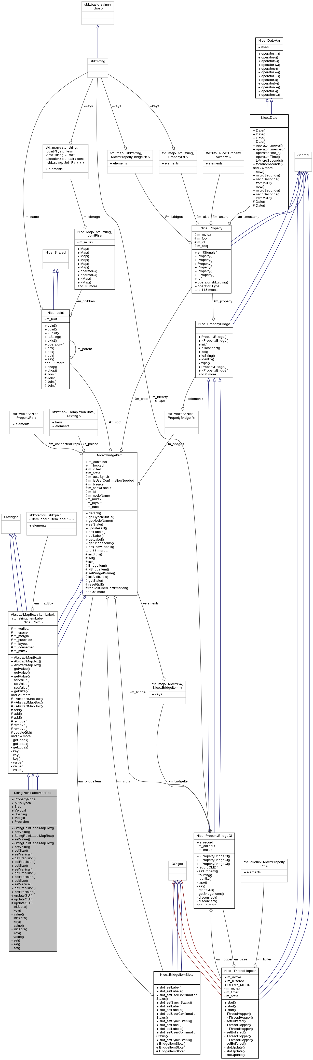 Collaboration graph