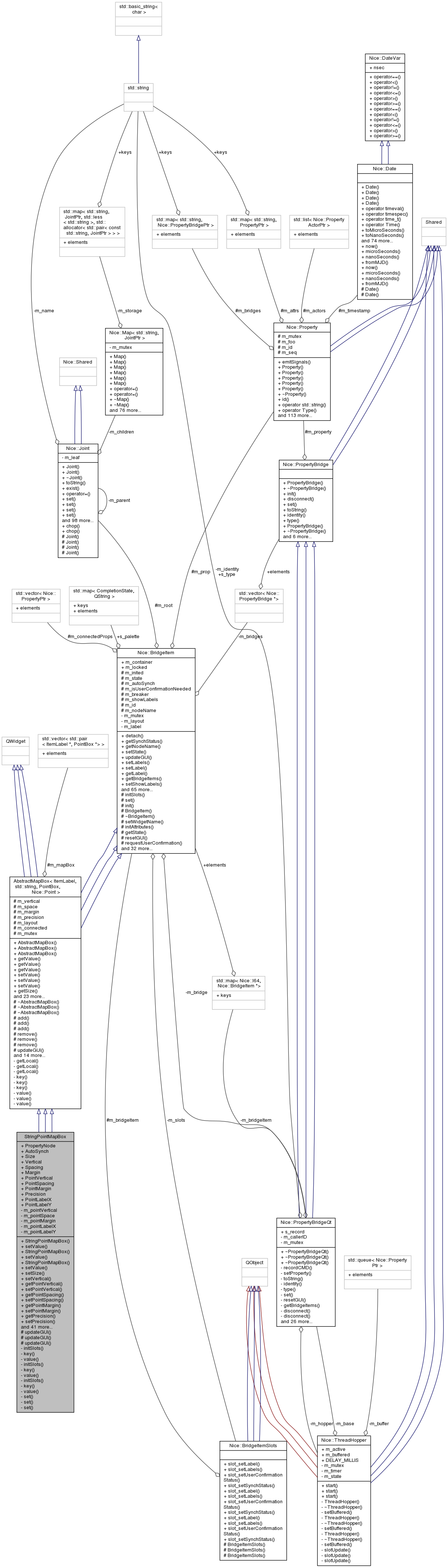 Collaboration graph