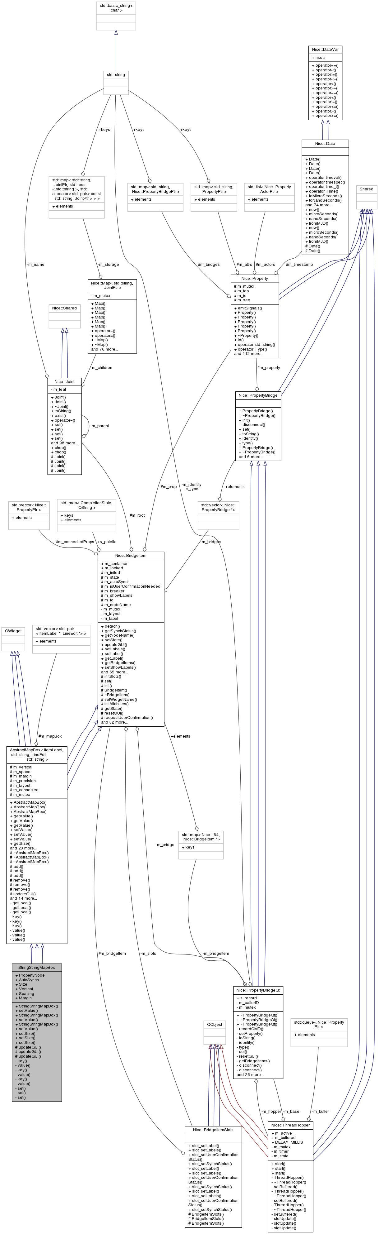 Collaboration graph