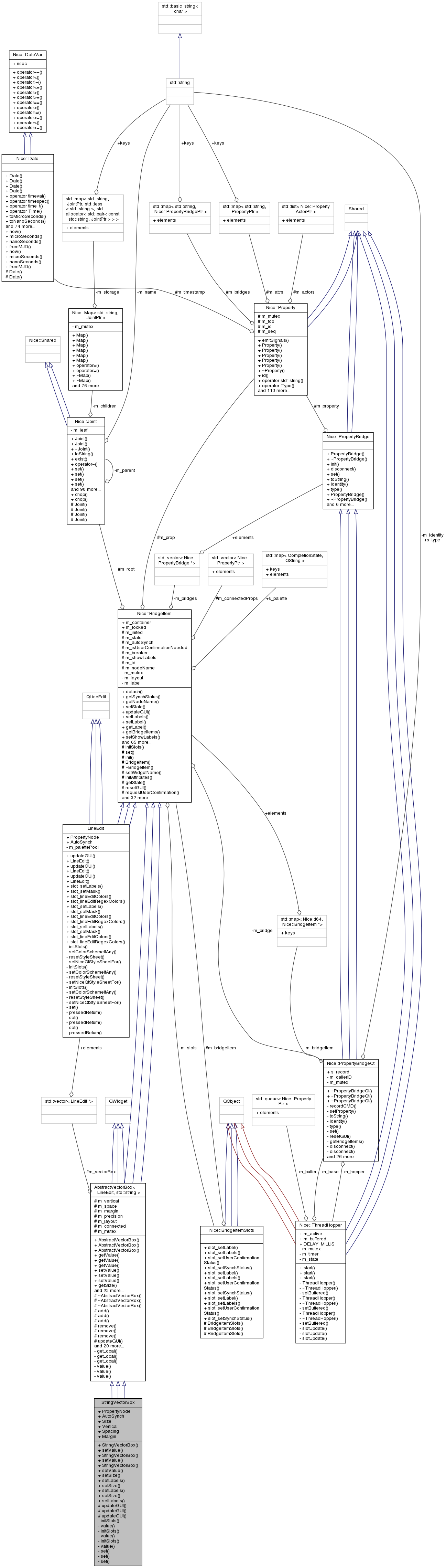 Collaboration graph