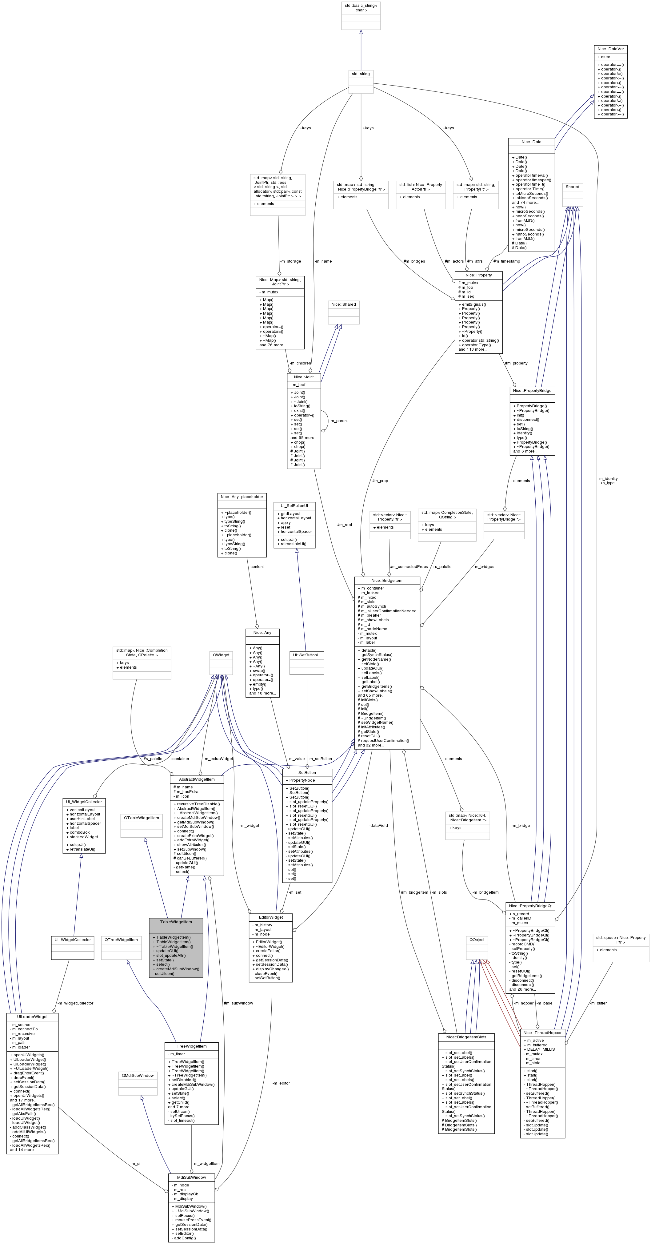 Collaboration graph