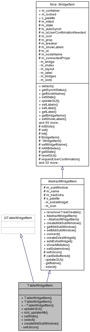 Inheritance graph