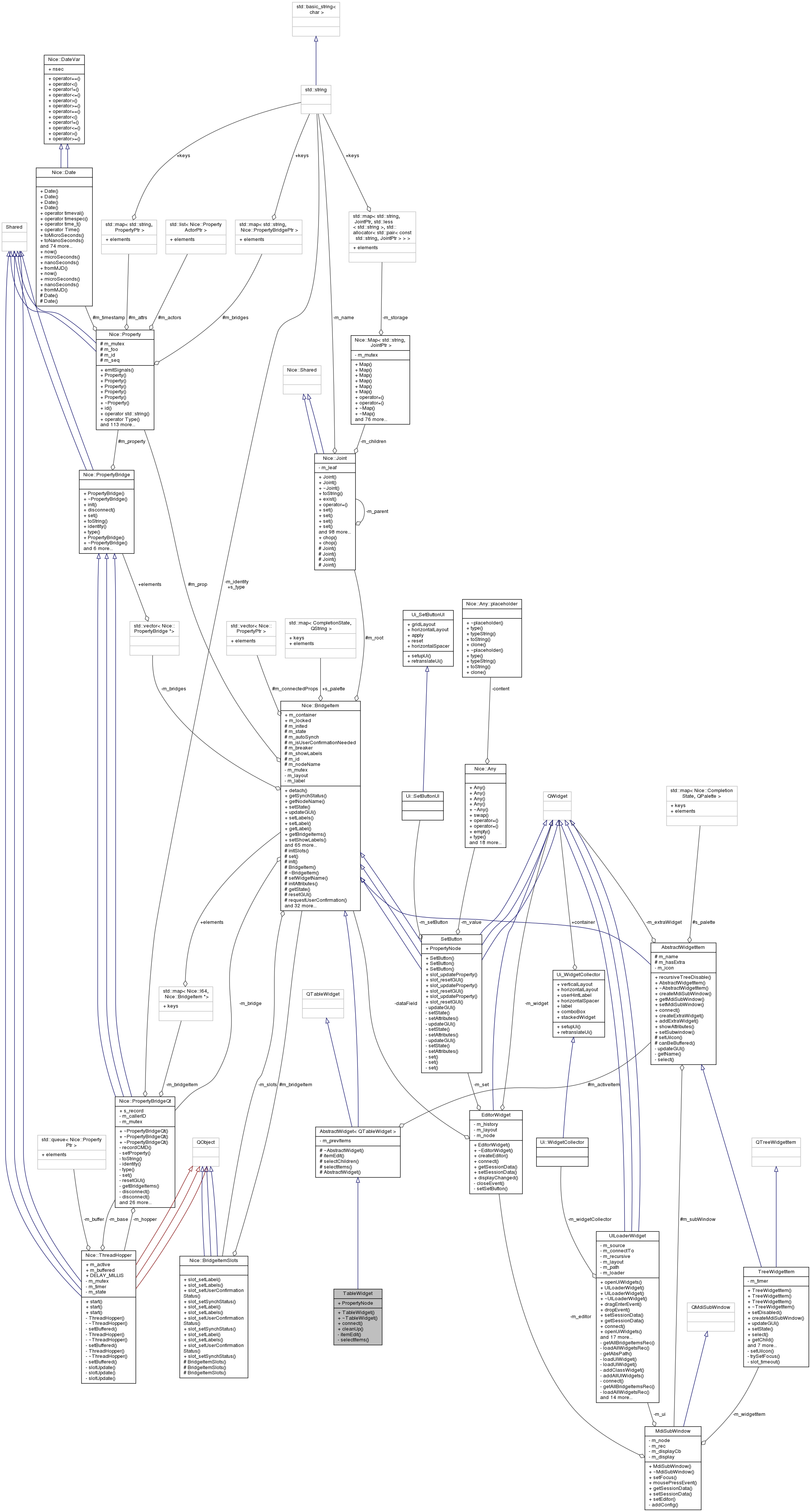 Collaboration graph