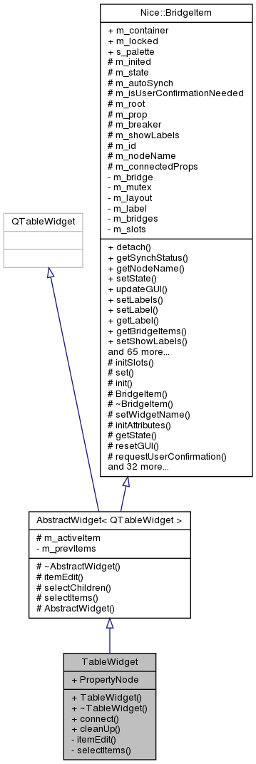 Inheritance graph