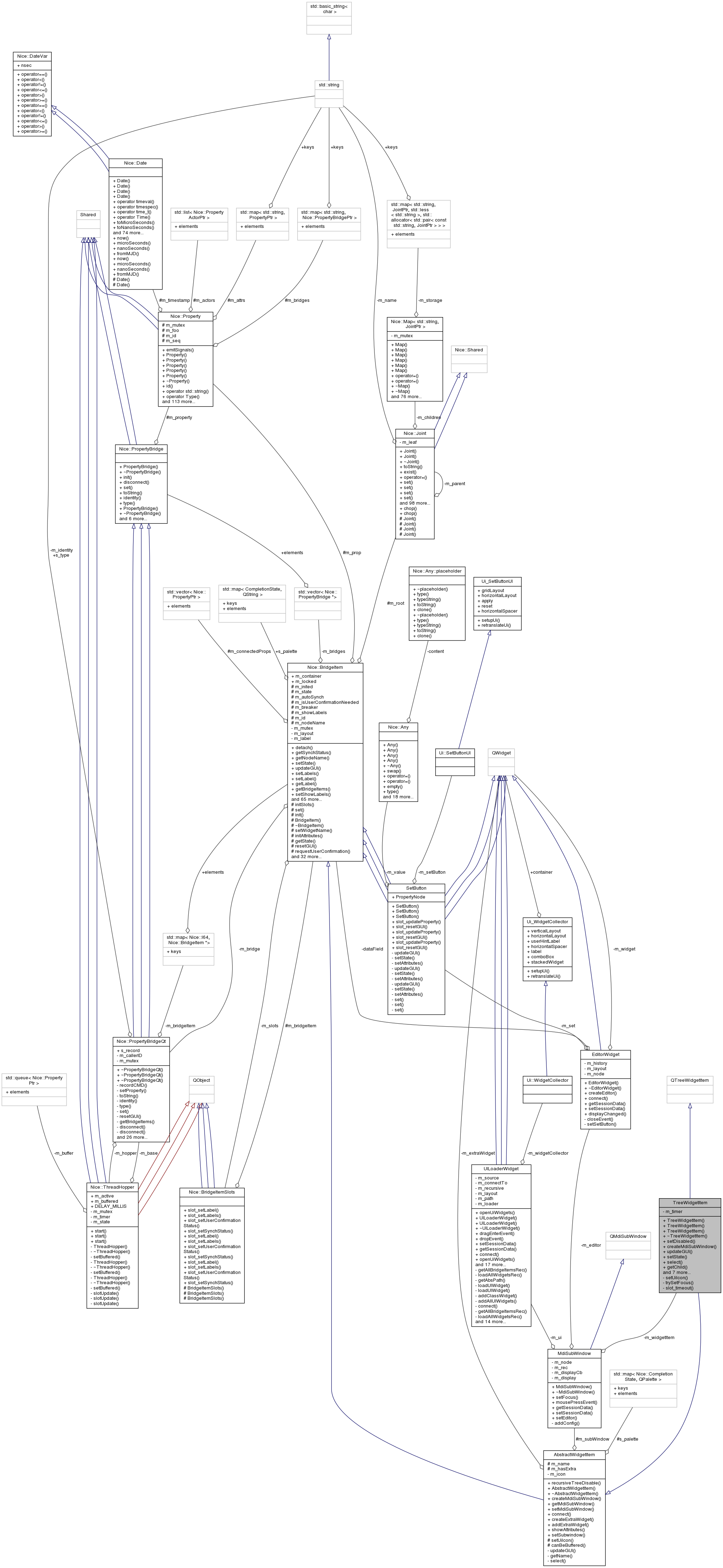 Collaboration graph