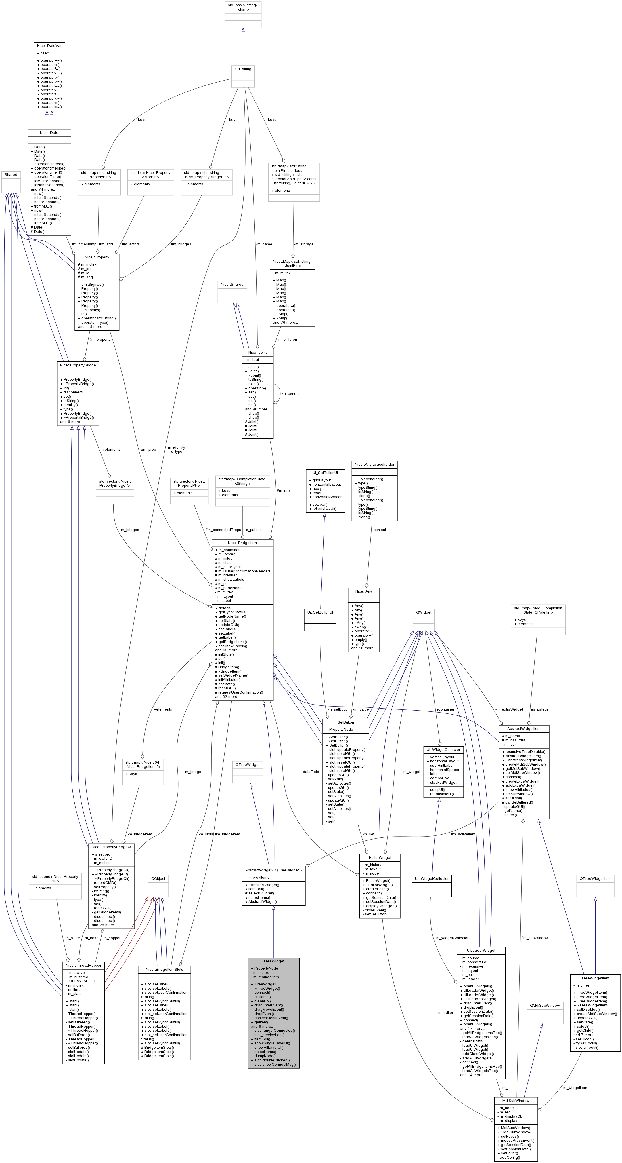 Collaboration graph