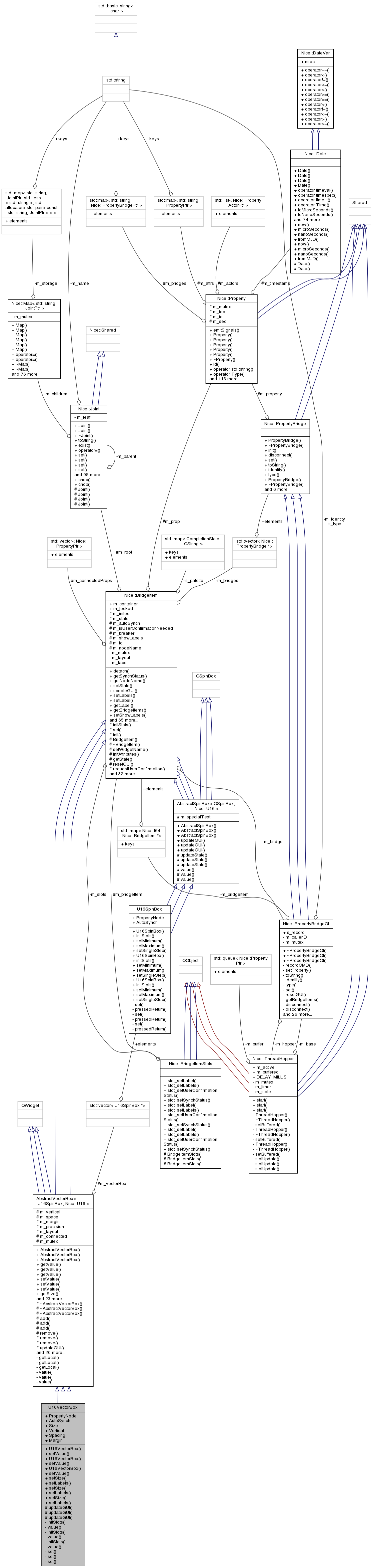 Collaboration graph