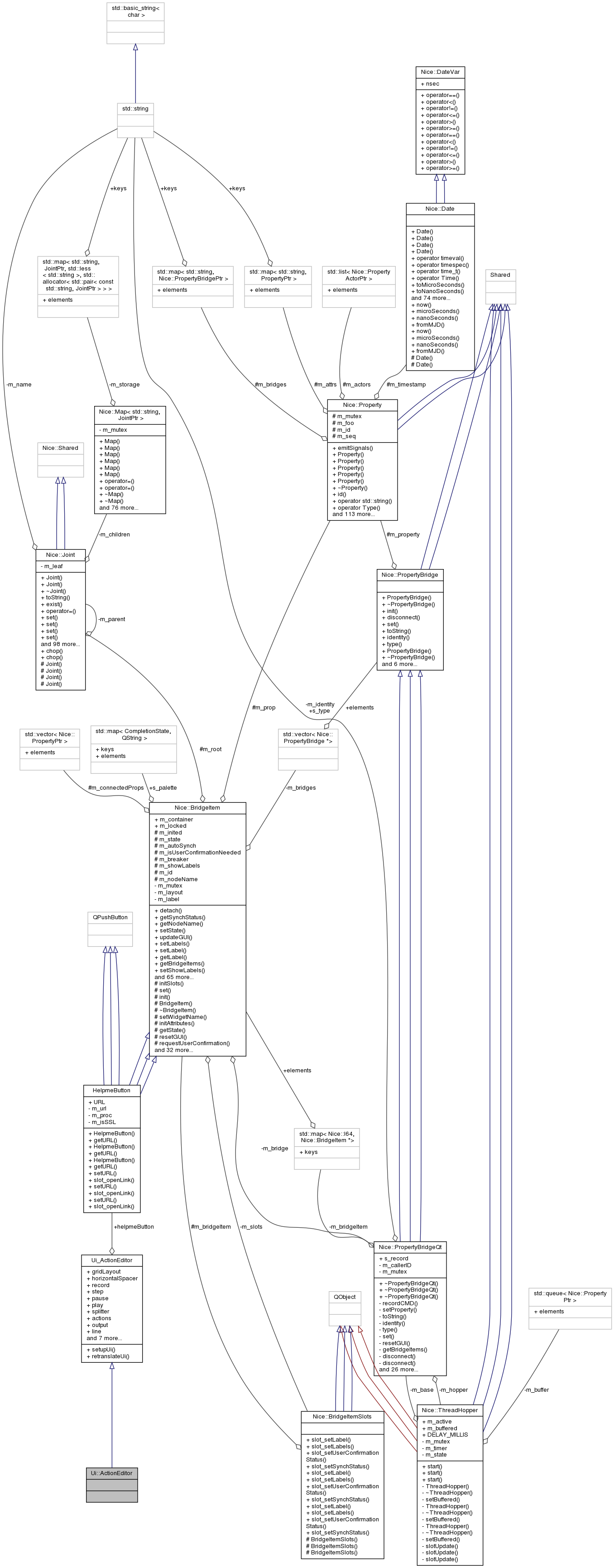 Collaboration graph