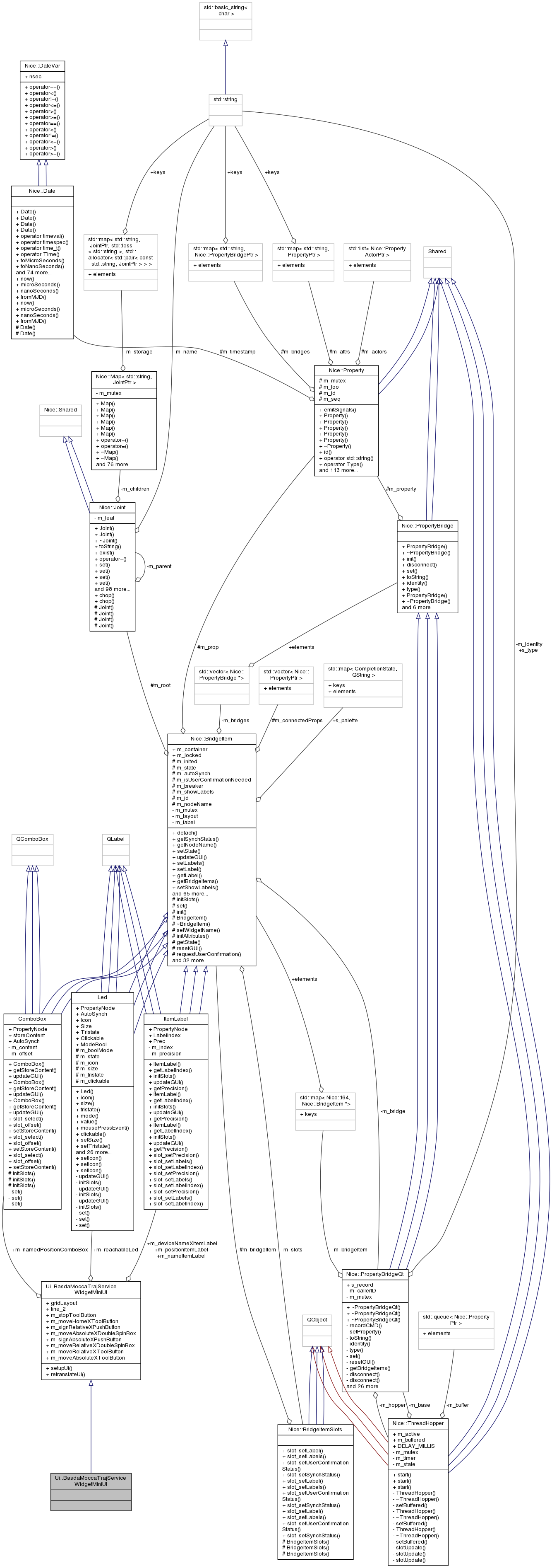 Collaboration graph