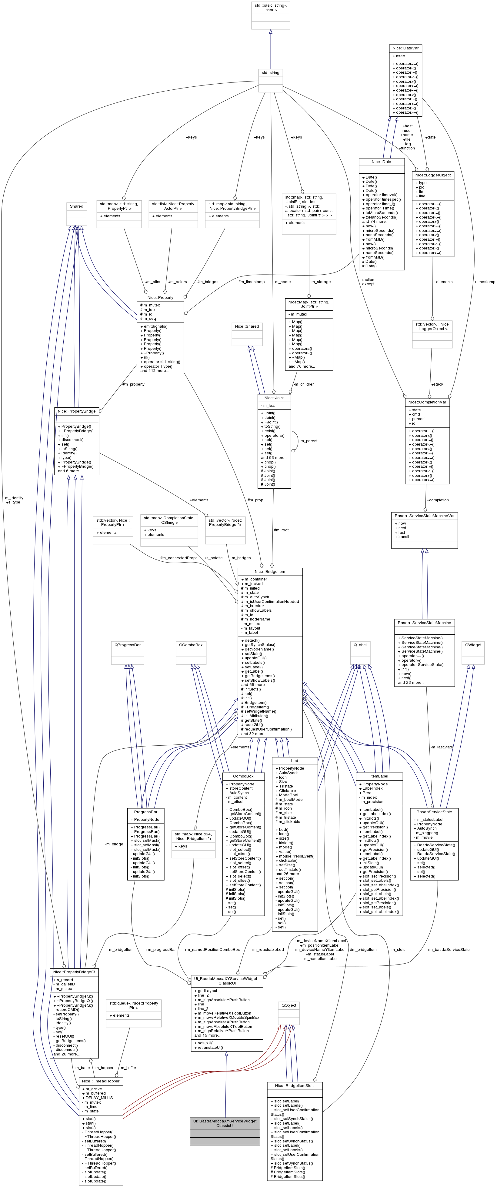 Collaboration graph