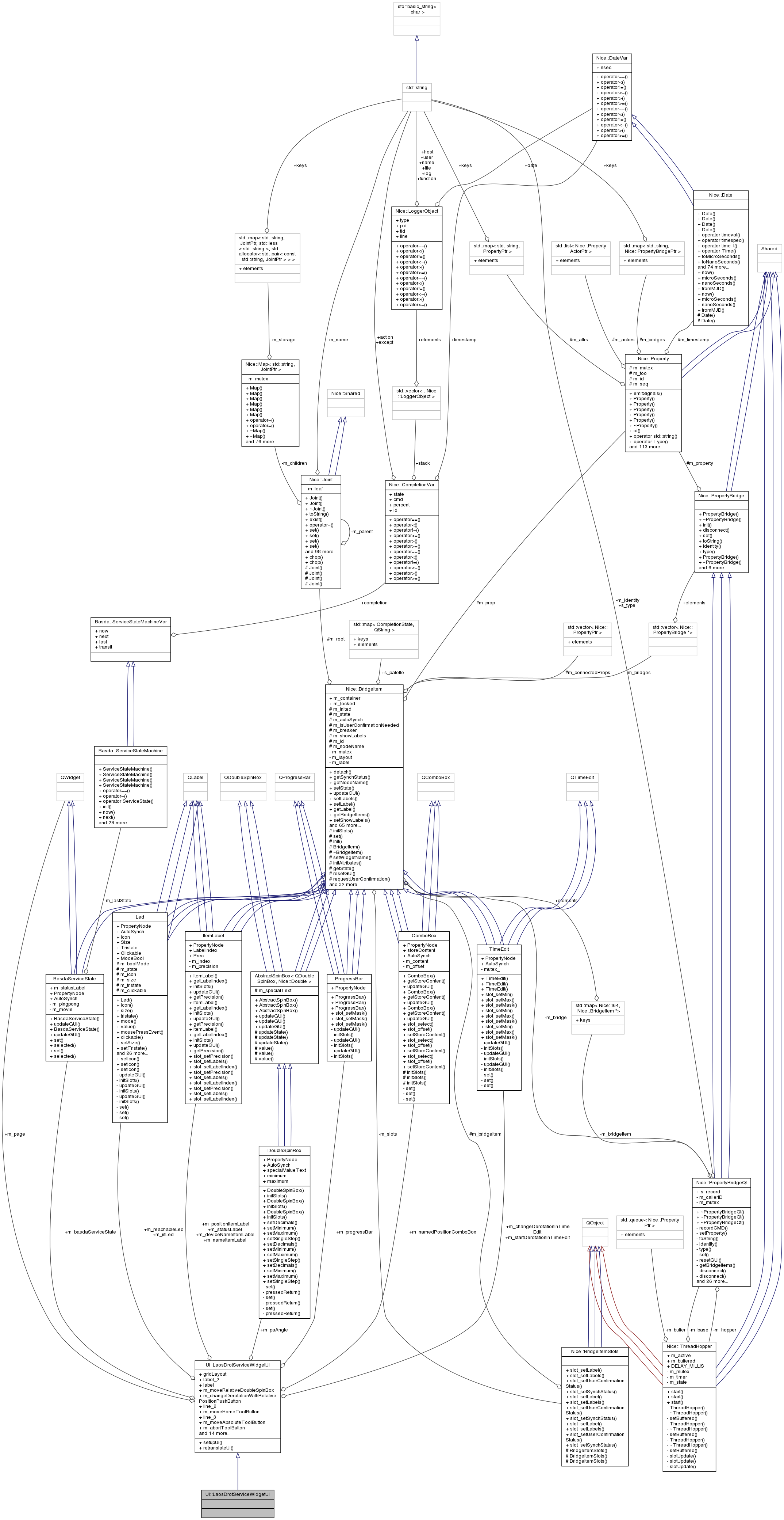 Collaboration graph