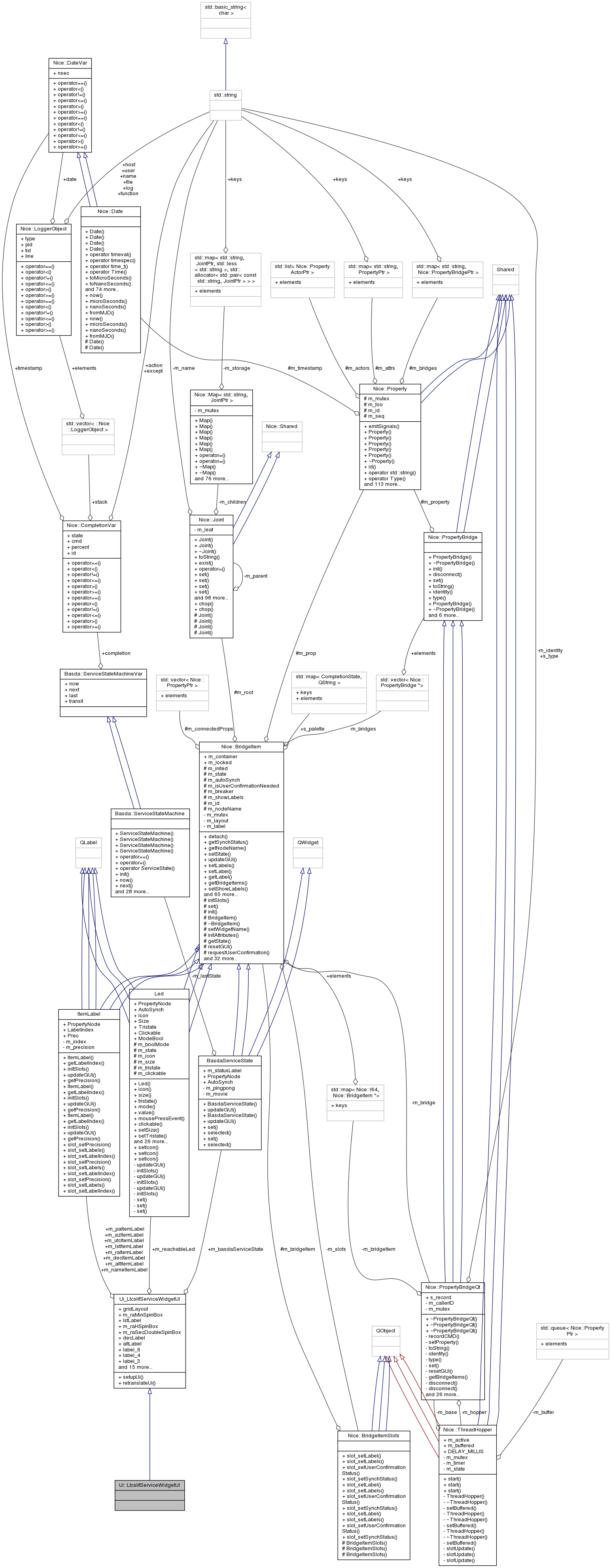 Collaboration graph