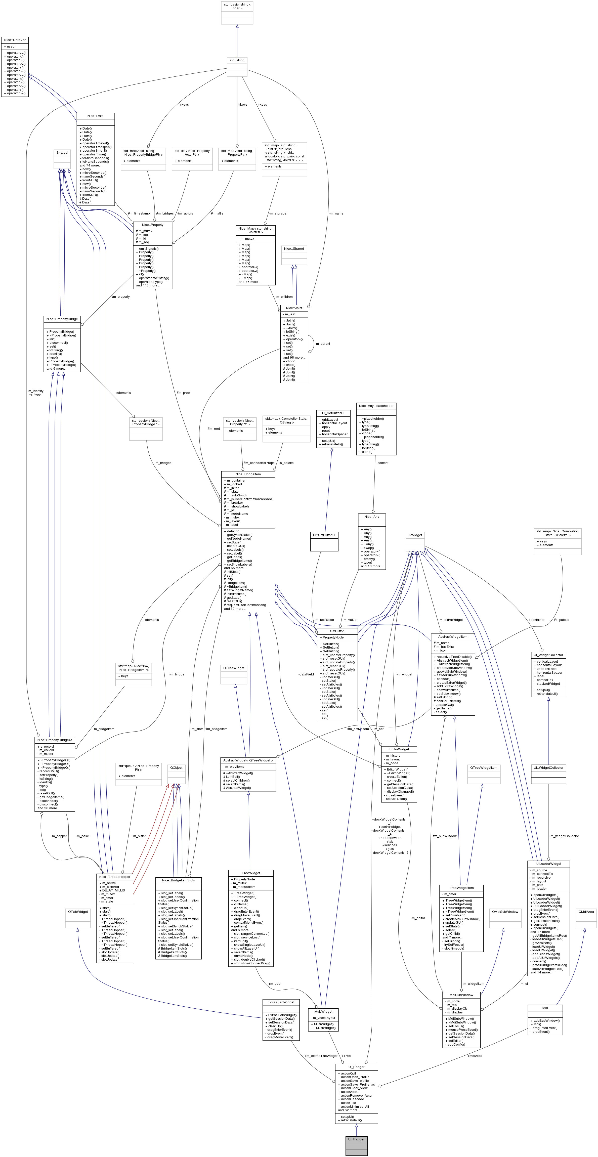 Collaboration graph